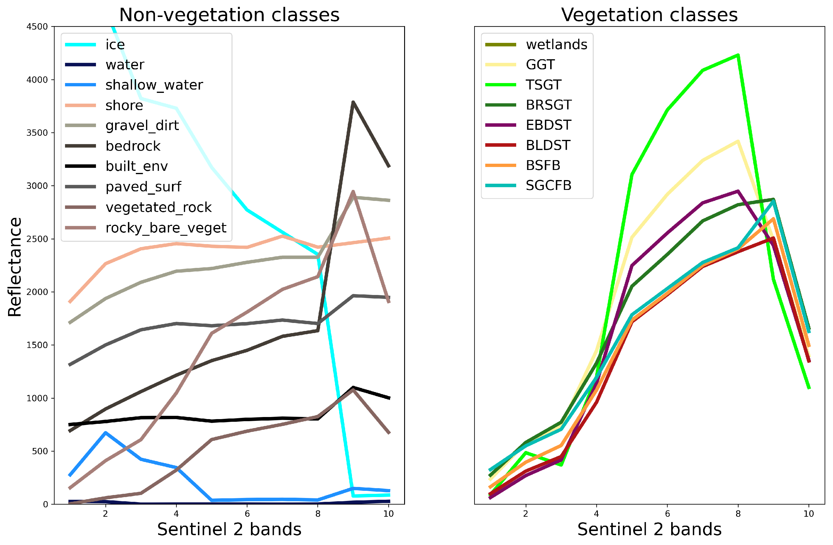 Remotesensing 15 03310 g010