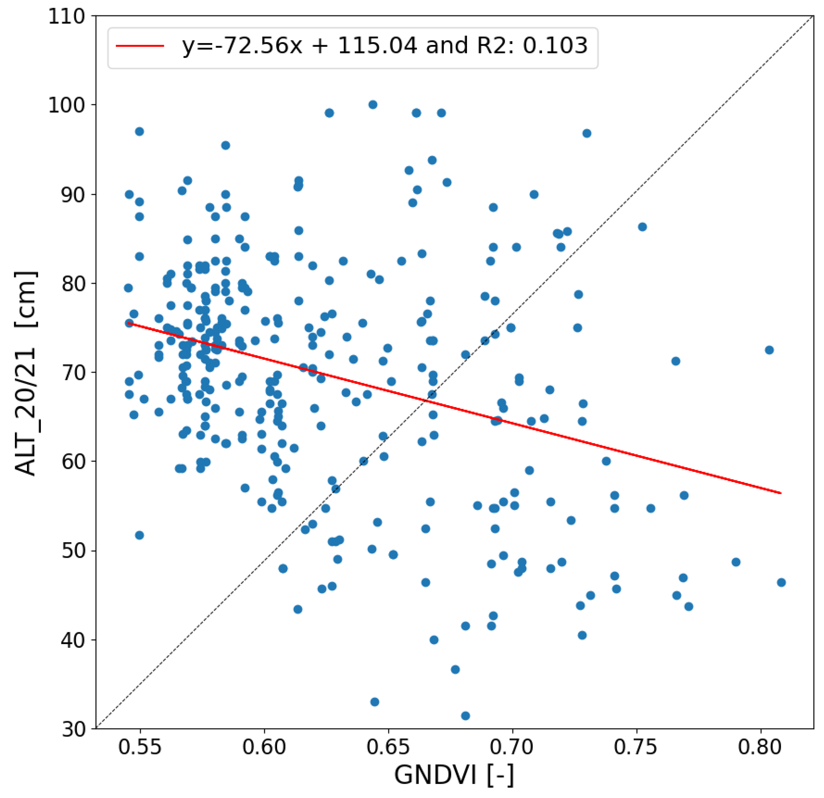 Remotesensing 15 03310 g011