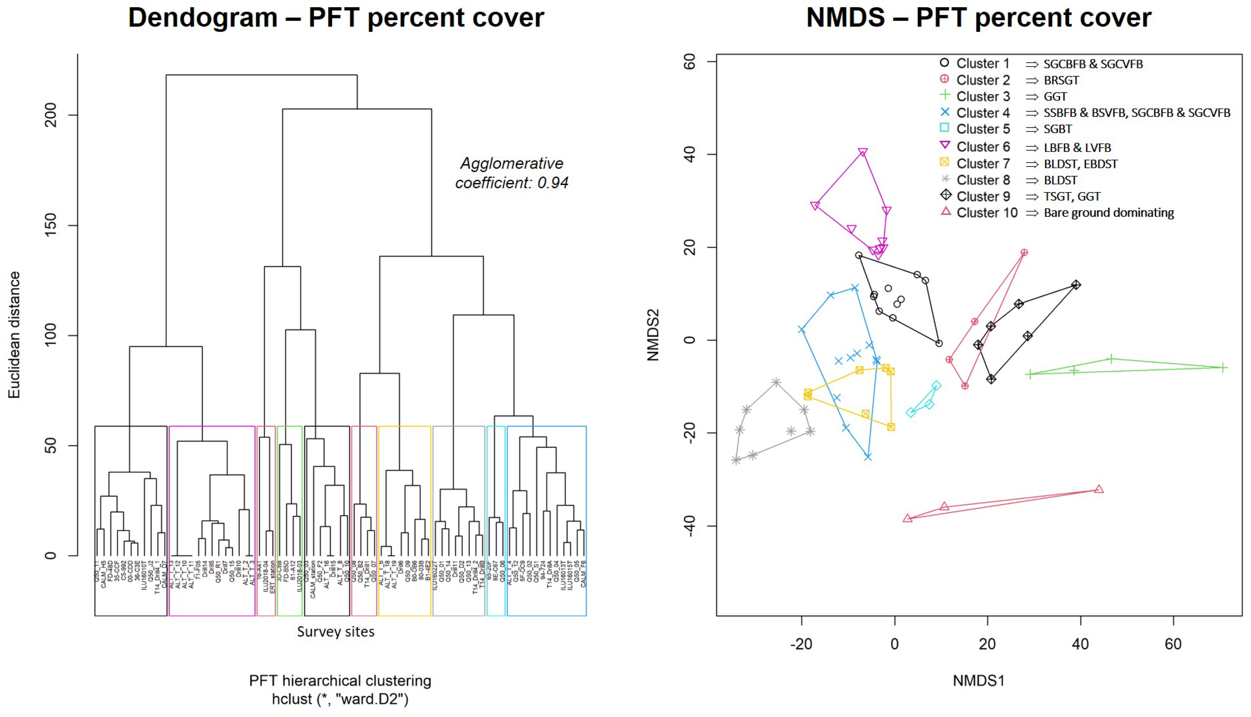 Remotesensing 15 03310 g0a1
