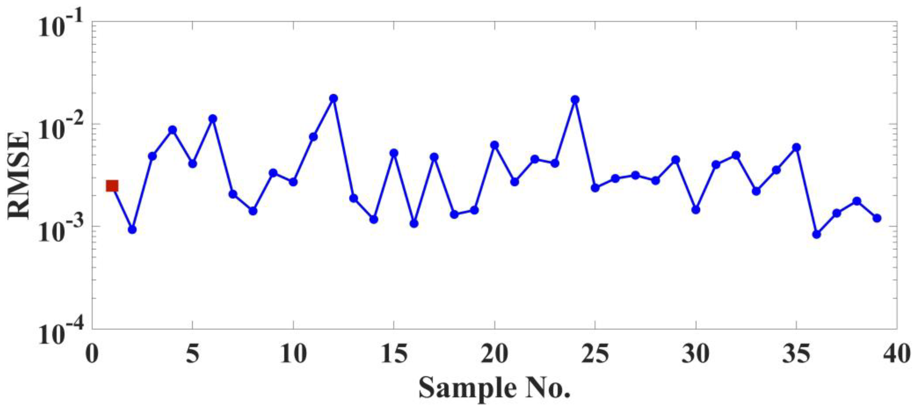Remotesensing 15 03311 g012