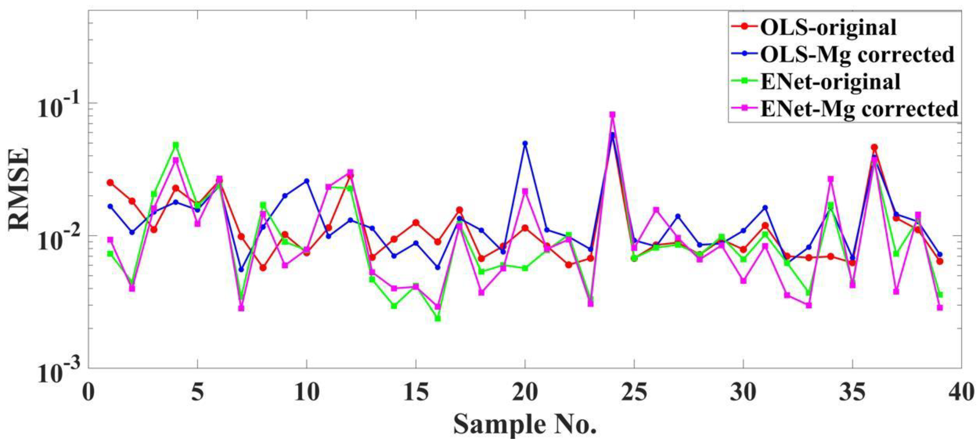 Remotesensing 15 03311 g013