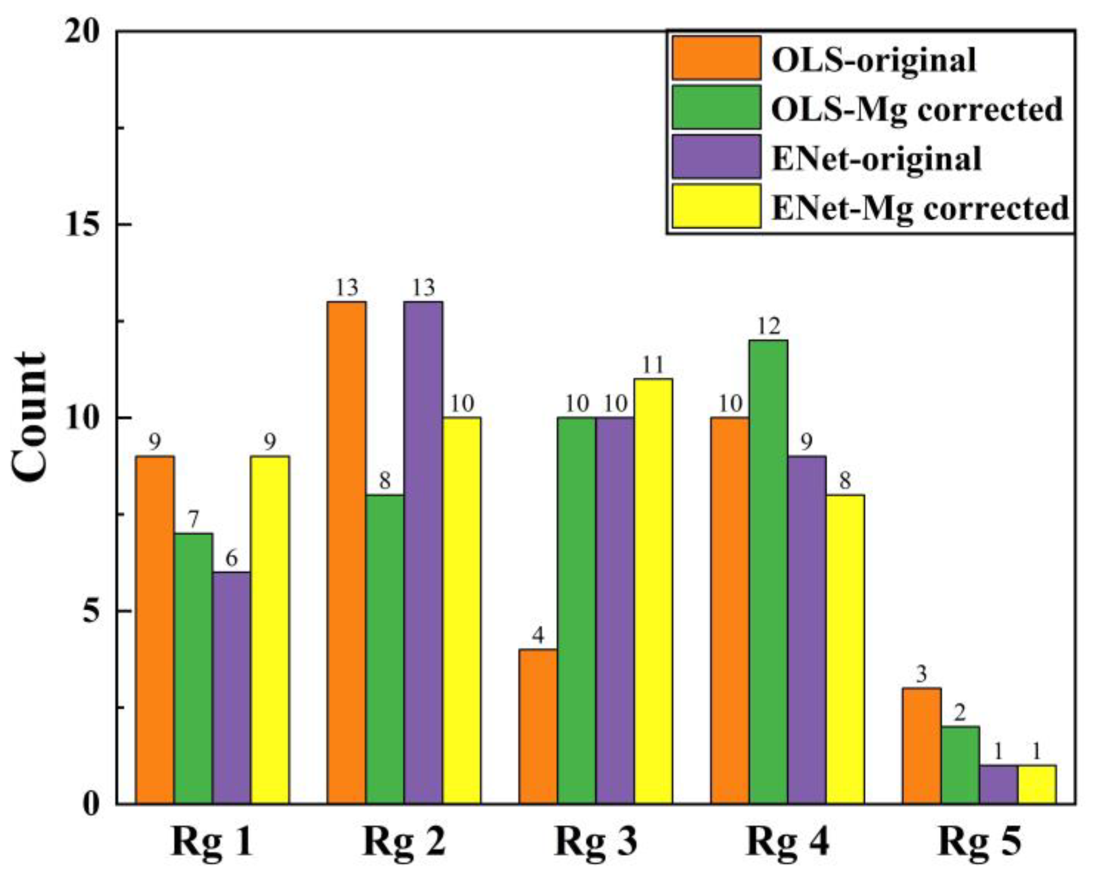 Remotesensing 15 03311 g014