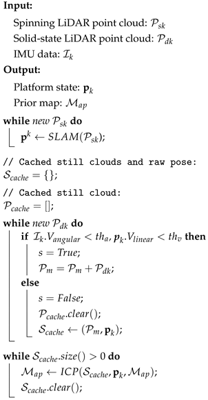 Remotesensing 15 03314 i001 Remotesensing 15 03314 i001