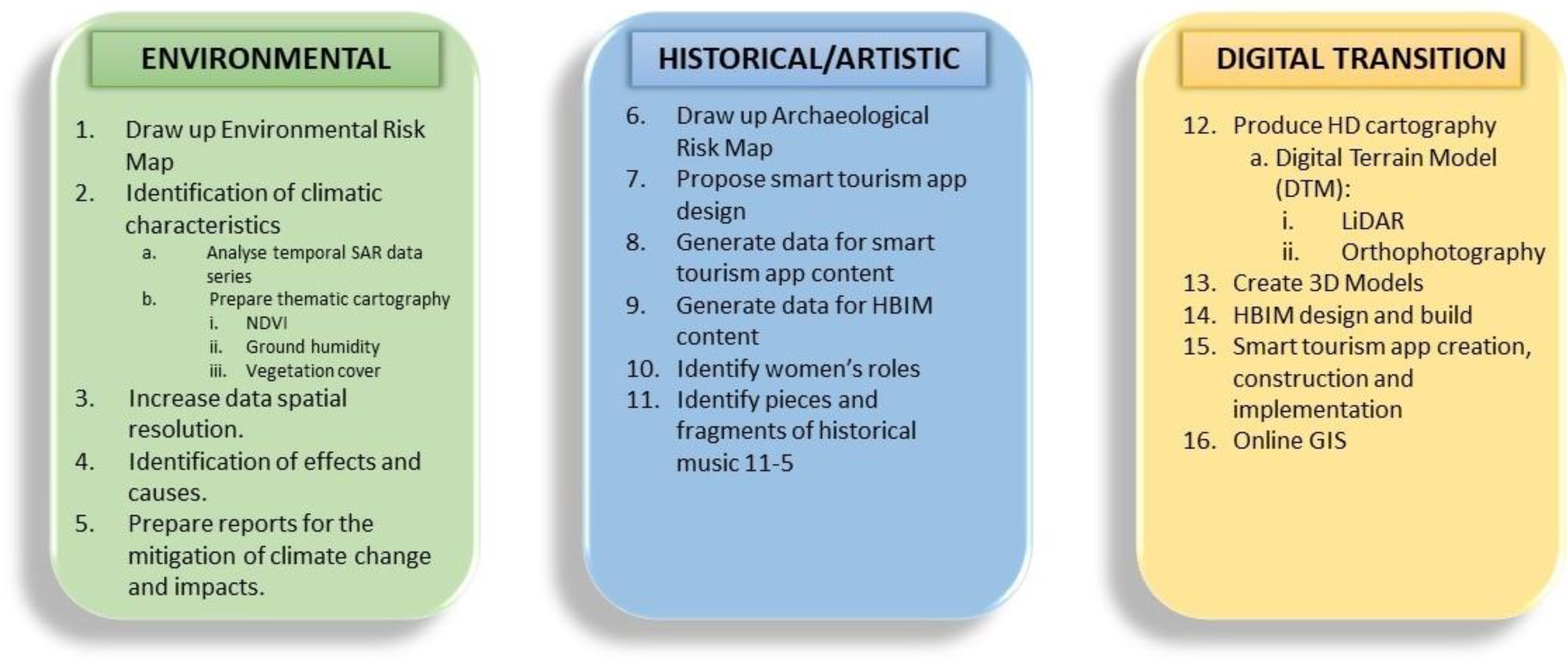 Remotesensing 15 03315 g007