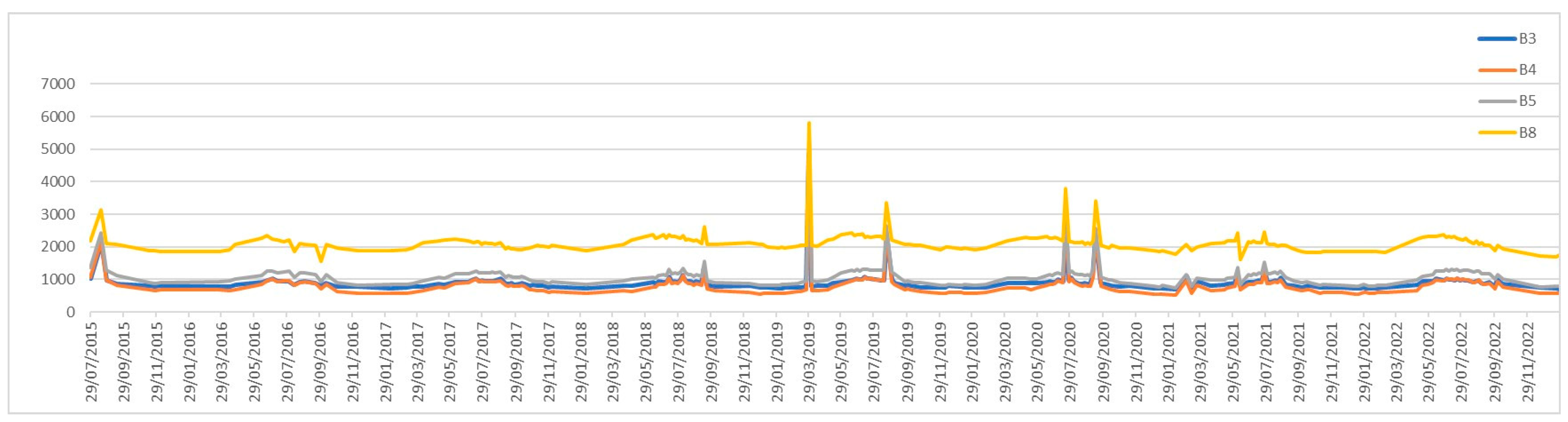 Remotesensing 15 03315 sch001
