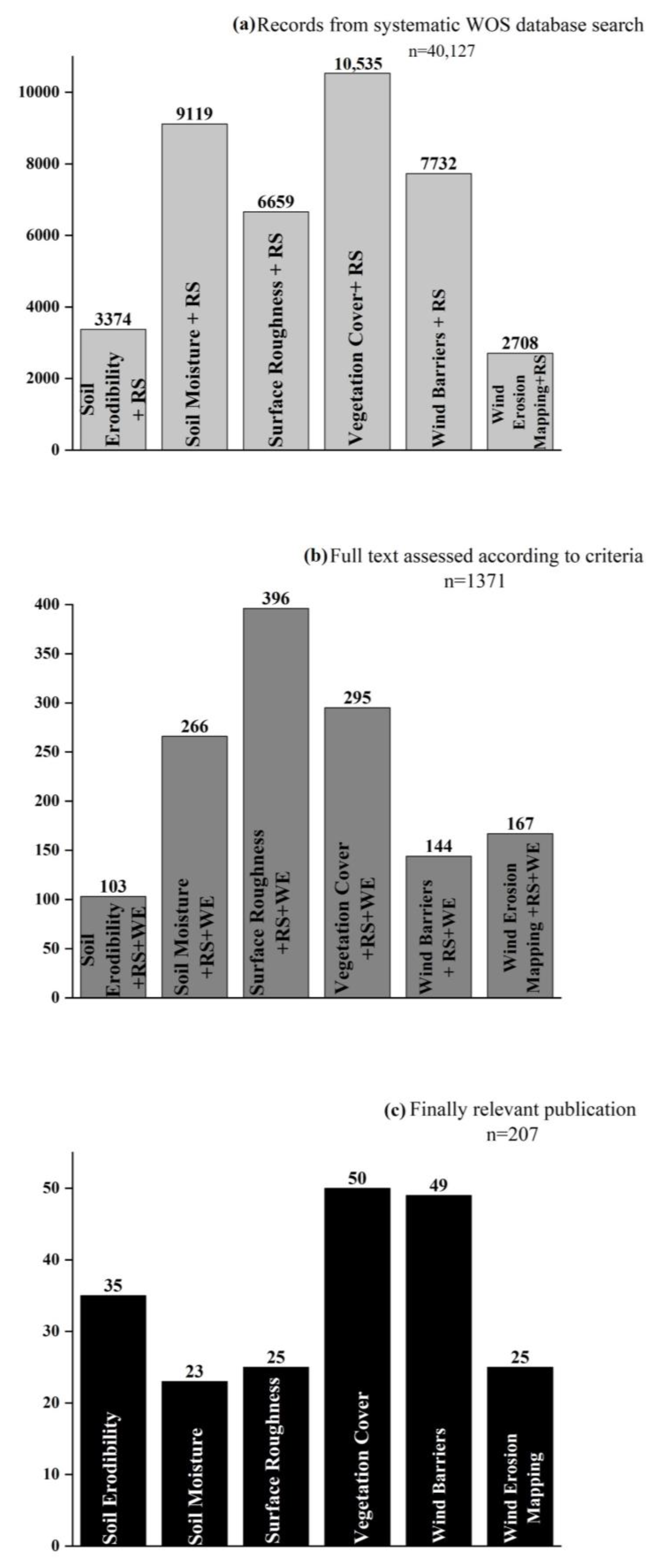Remotesensing 15 03316 g001 Remotesensing 15 03316 g001