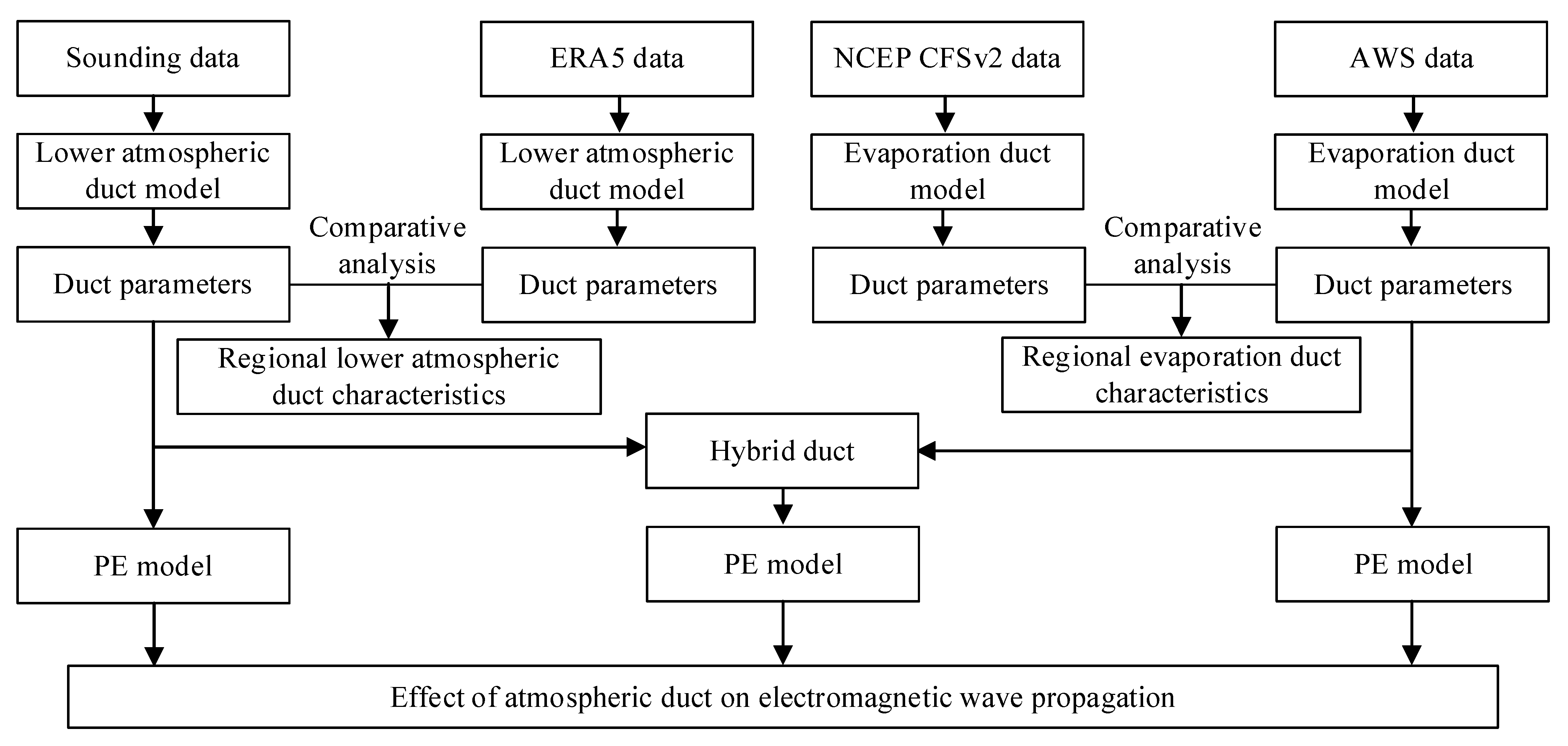 Remotesensing 15 03317 g001 Remotesensing 15 03317 g001