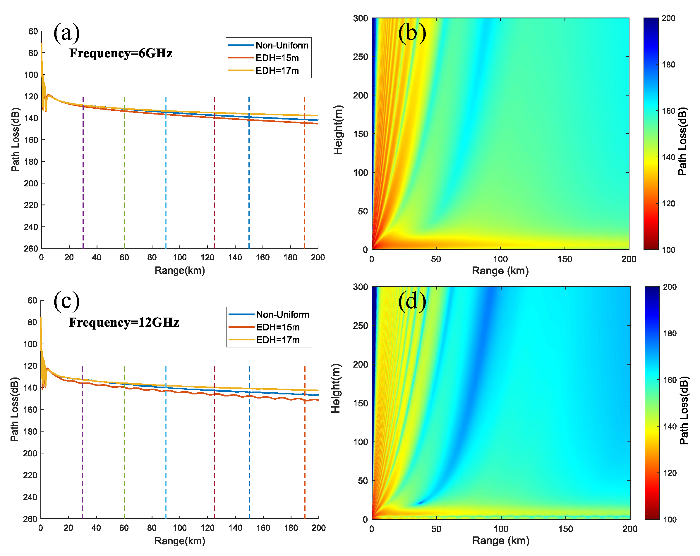 Remote Sensing Free FullText Atmospheric Ducts and Their