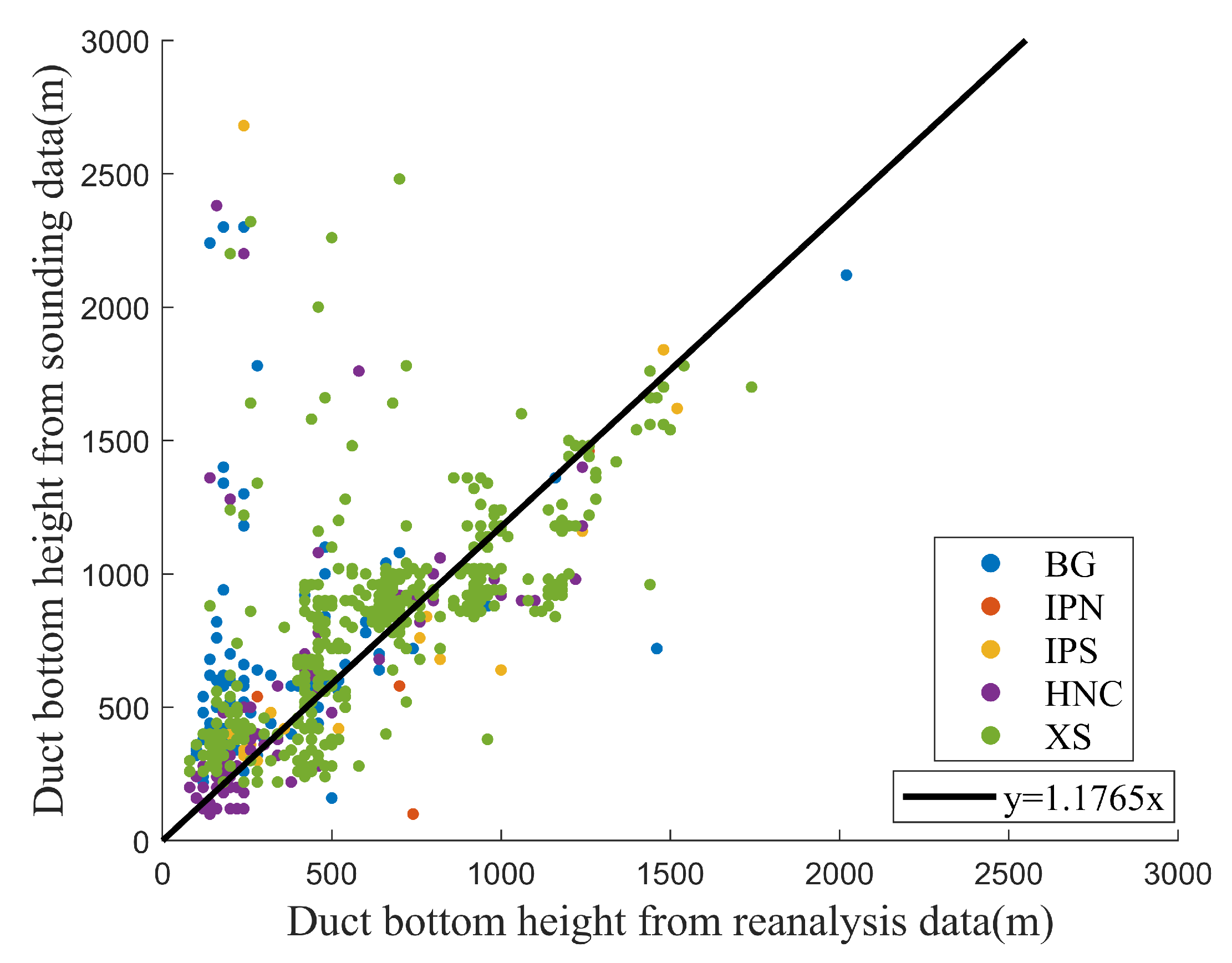 Remotesensing 15 03317 g017 Remotesensing 15 03317 g017