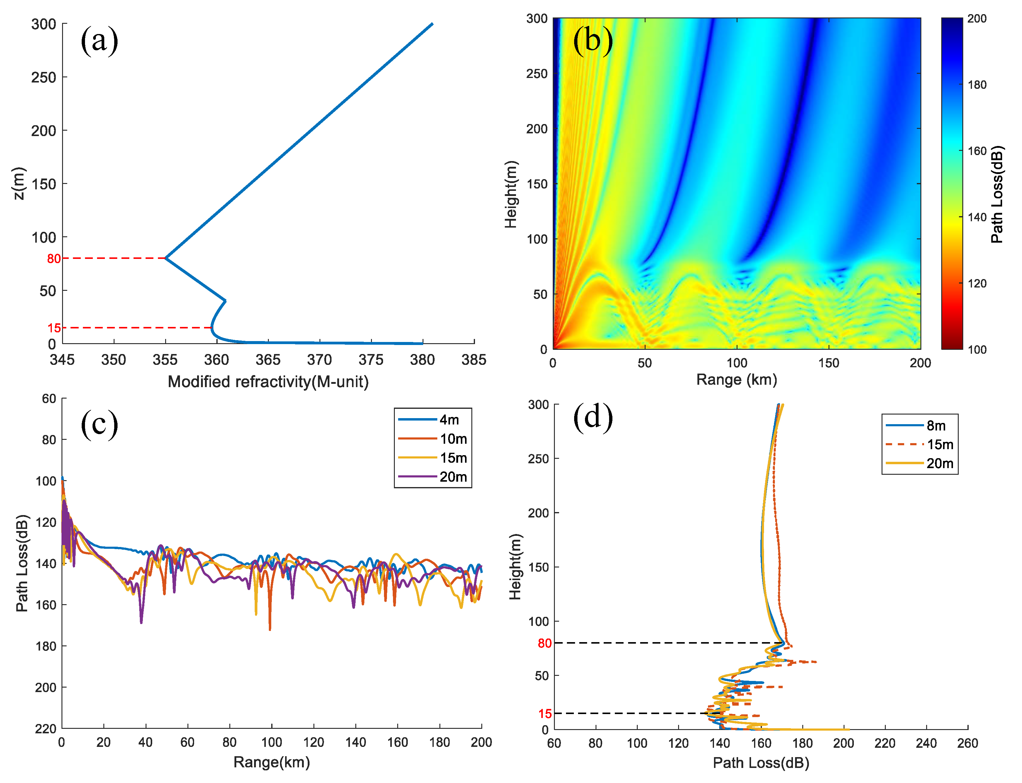 Remotesensing 15 03317 g021 Remotesensing 15 03317 g021