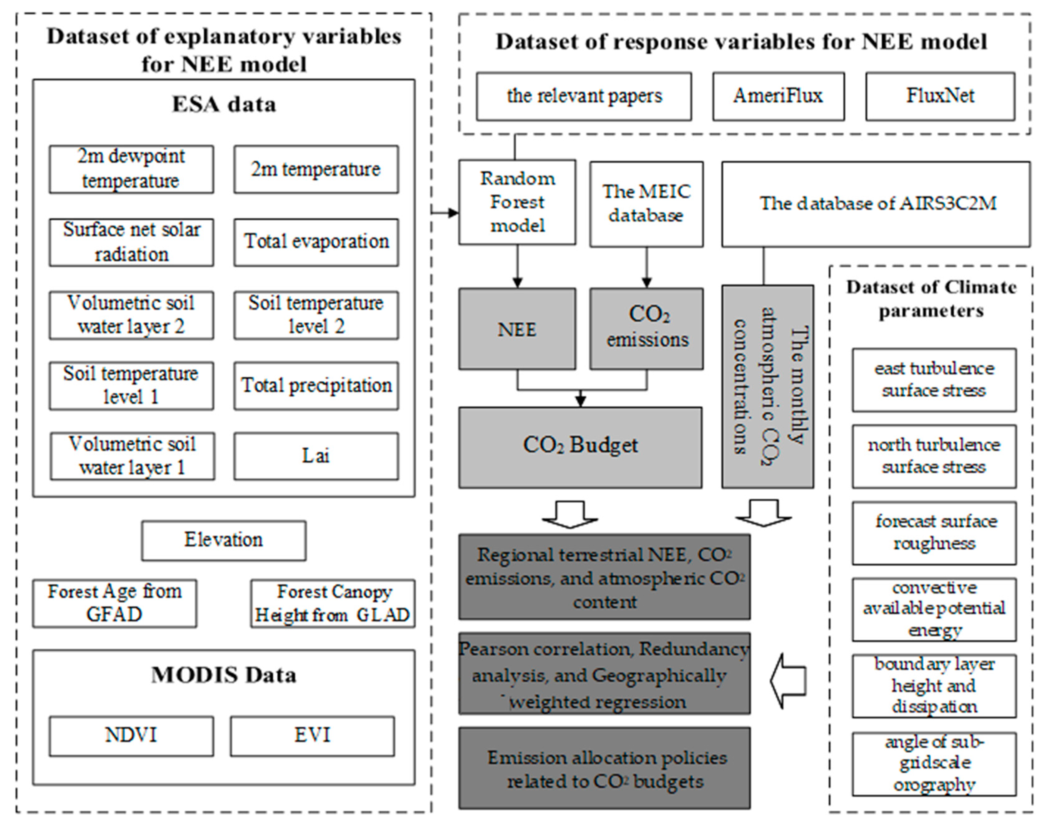 Remotesensing 15 03320 g0a1 Remotesensing 15 03320 g0a1