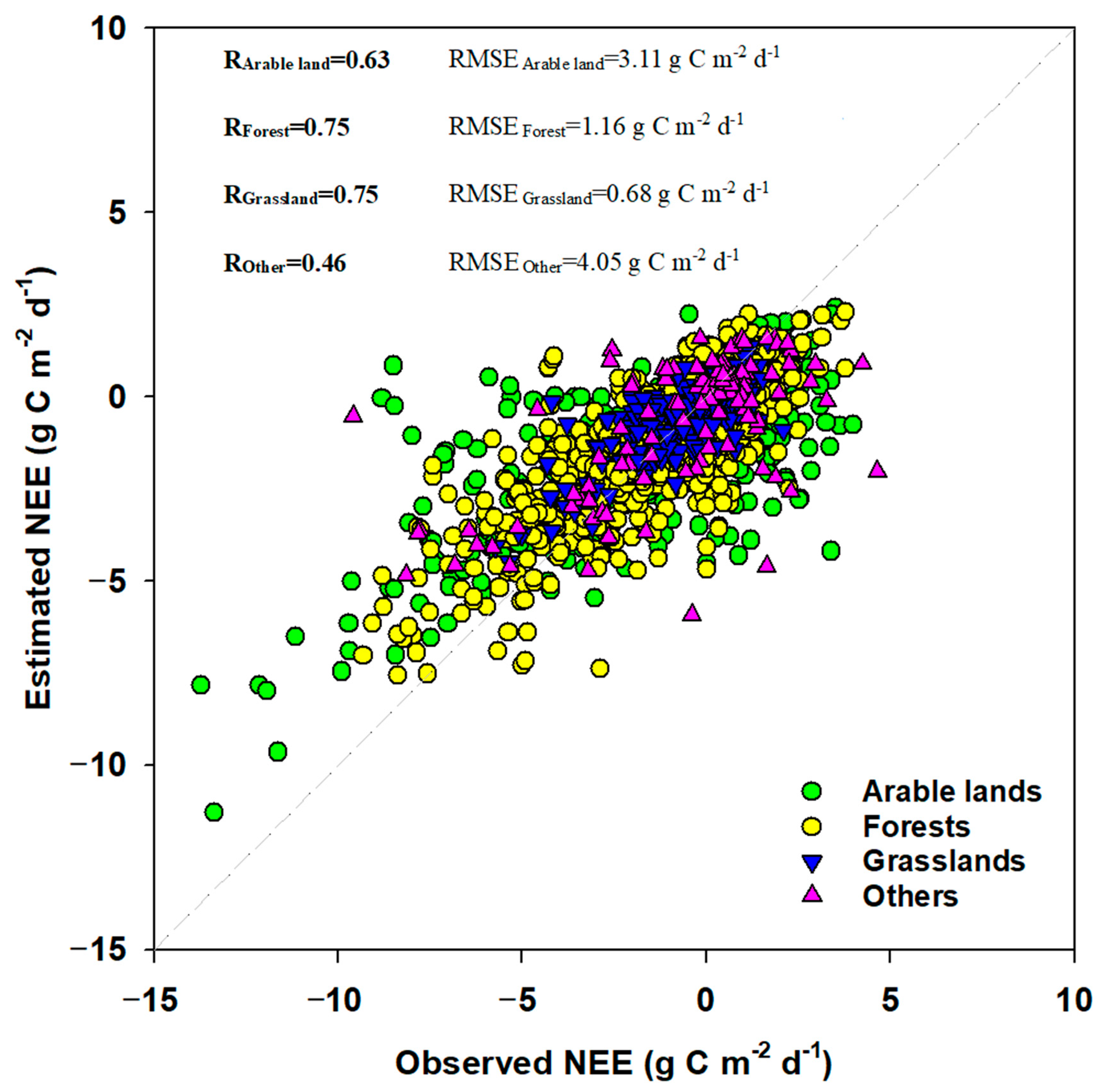Remotesensing 15 03320 g0a2 Remotesensing 15 03320 g0a2