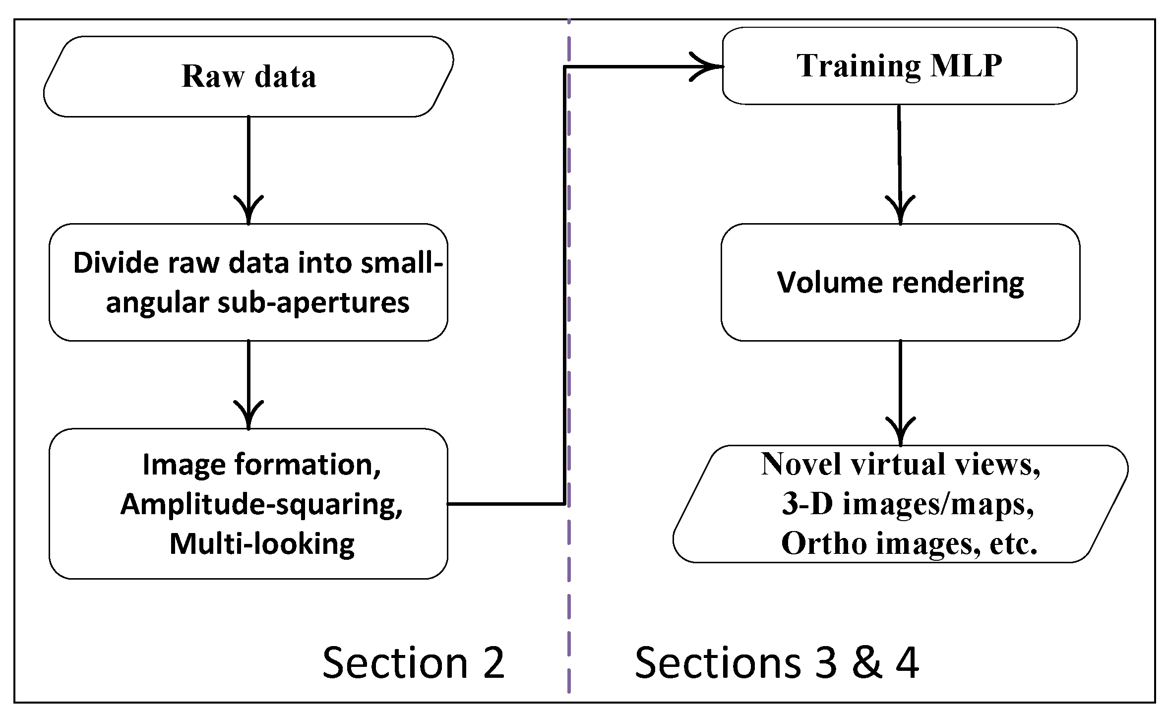 Remotesensing 15 03322 g002 550