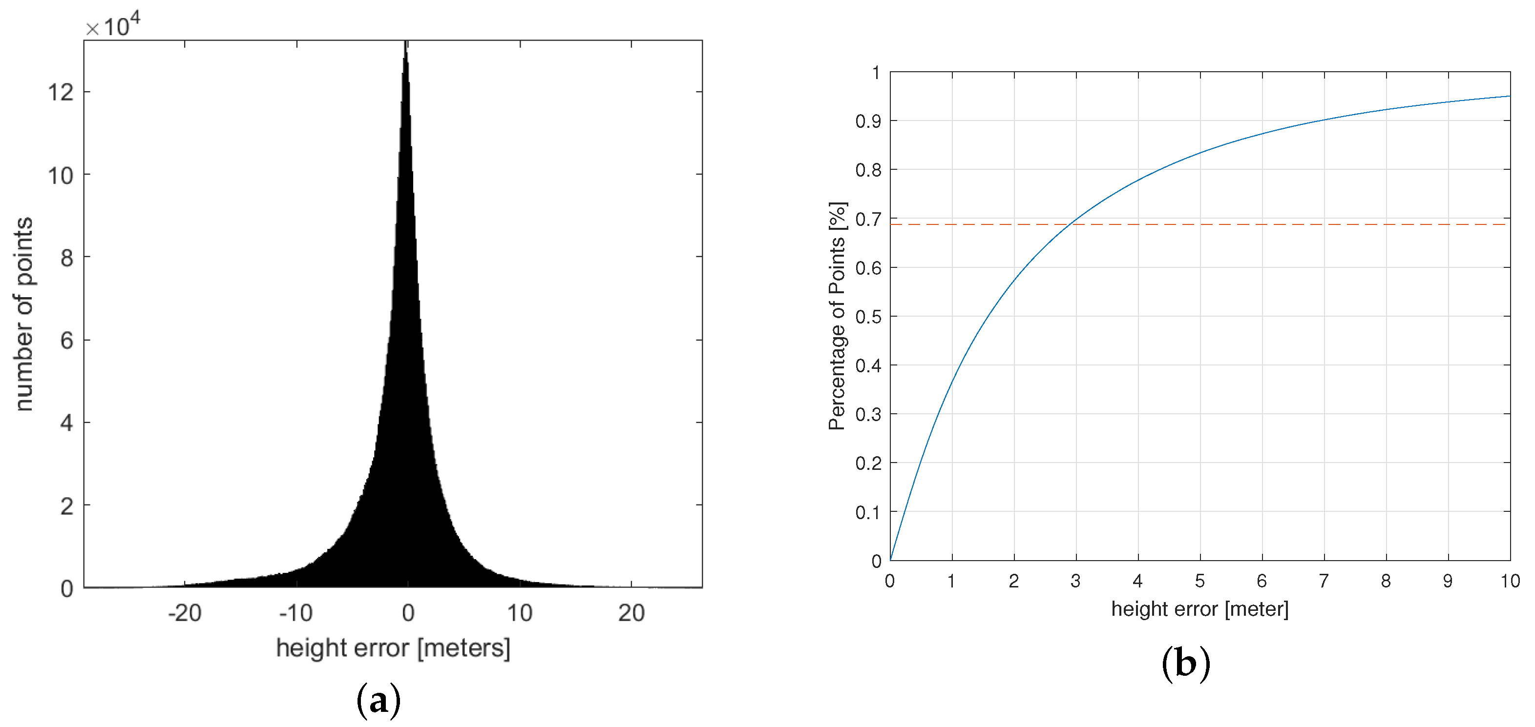 Remotesensing 15 03322 g011 550