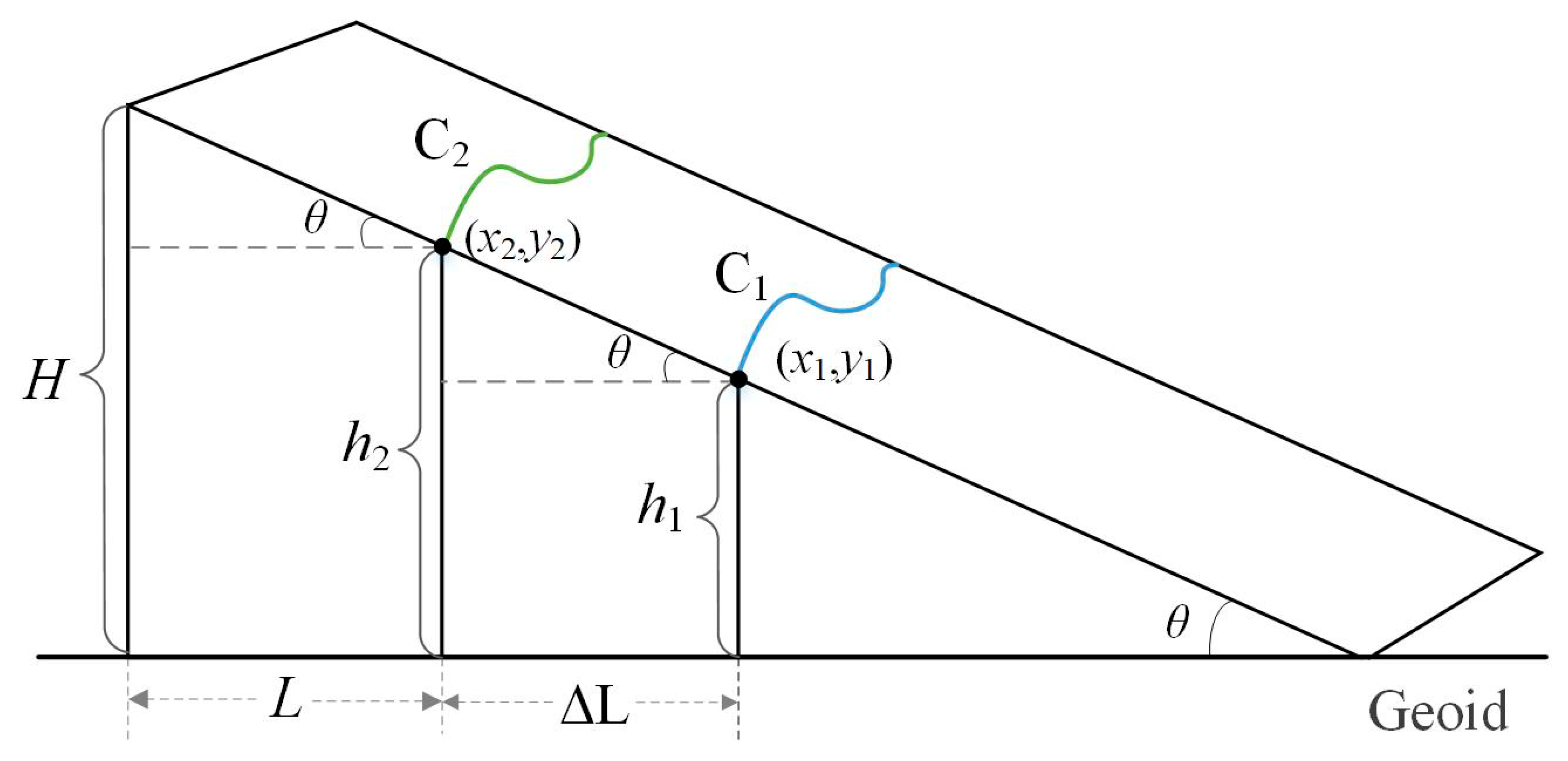 Remotesensing 15 03323 g003