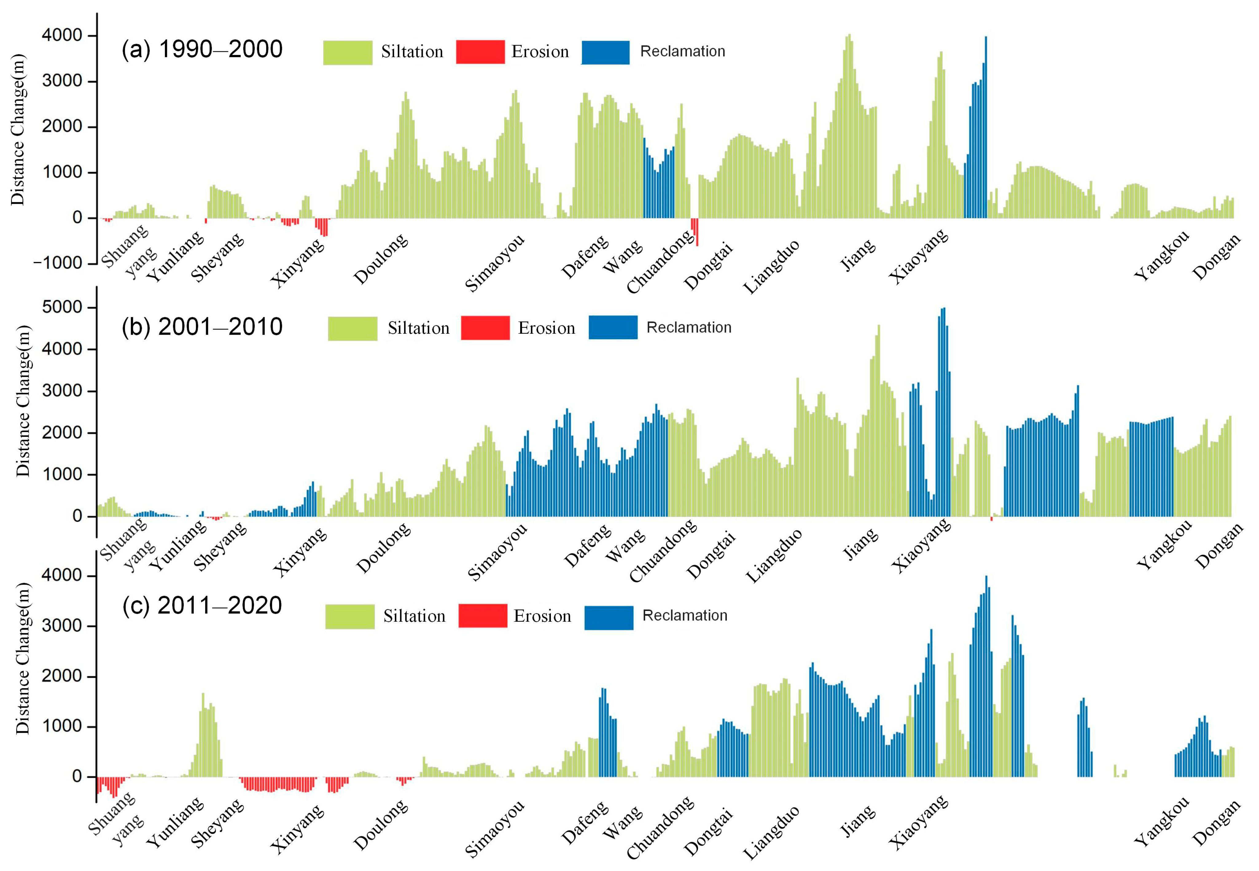 Remotesensing 15 03323 g005