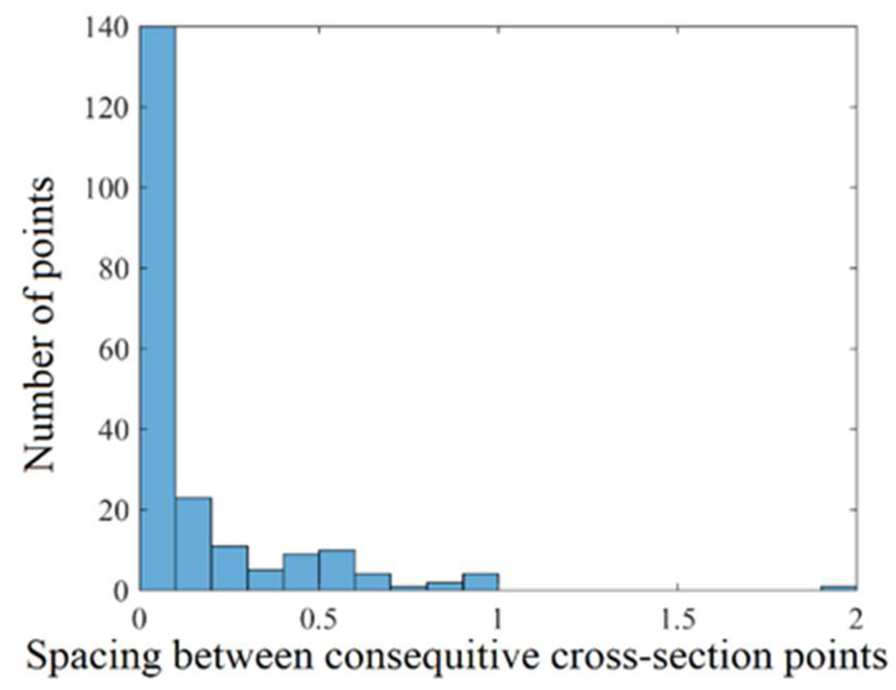 Remotesensing 15 03324 g007 Remotesensing 15 03324 g007
