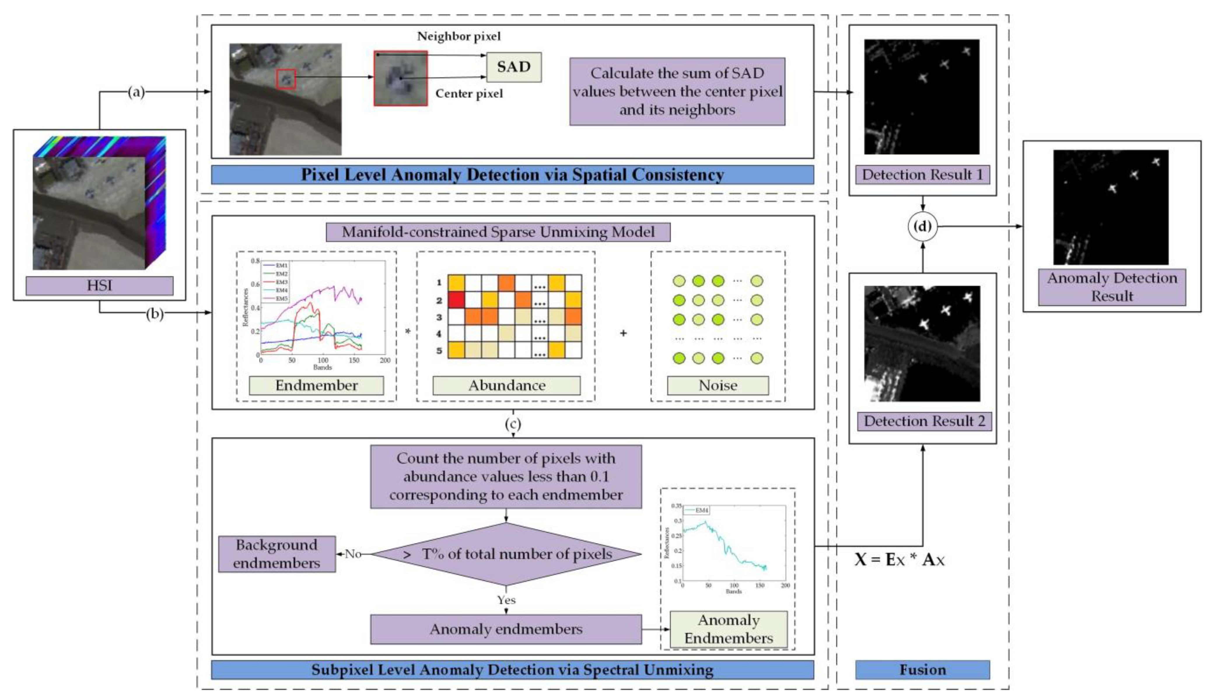 Remotesensing 15 03330 g001 Remotesensing 15 03330 g001