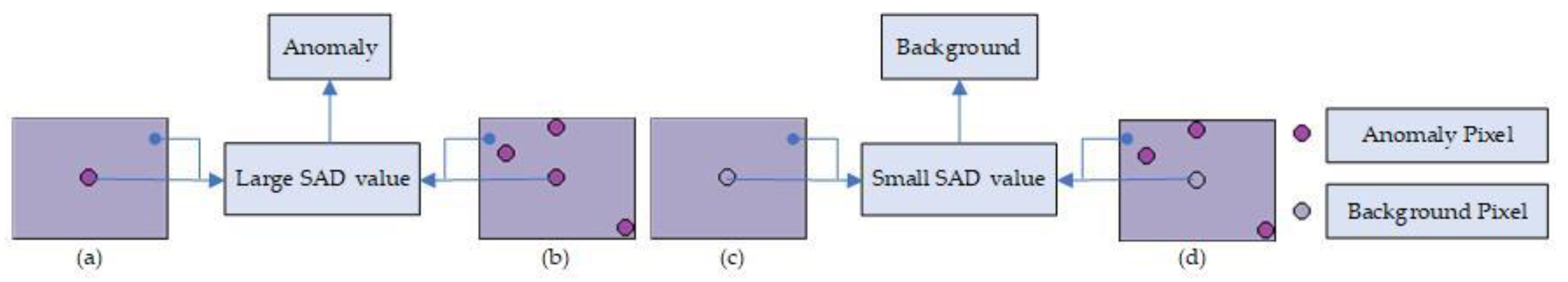 Remotesensing 15 03330 g003 Remotesensing 15 03330 g003
