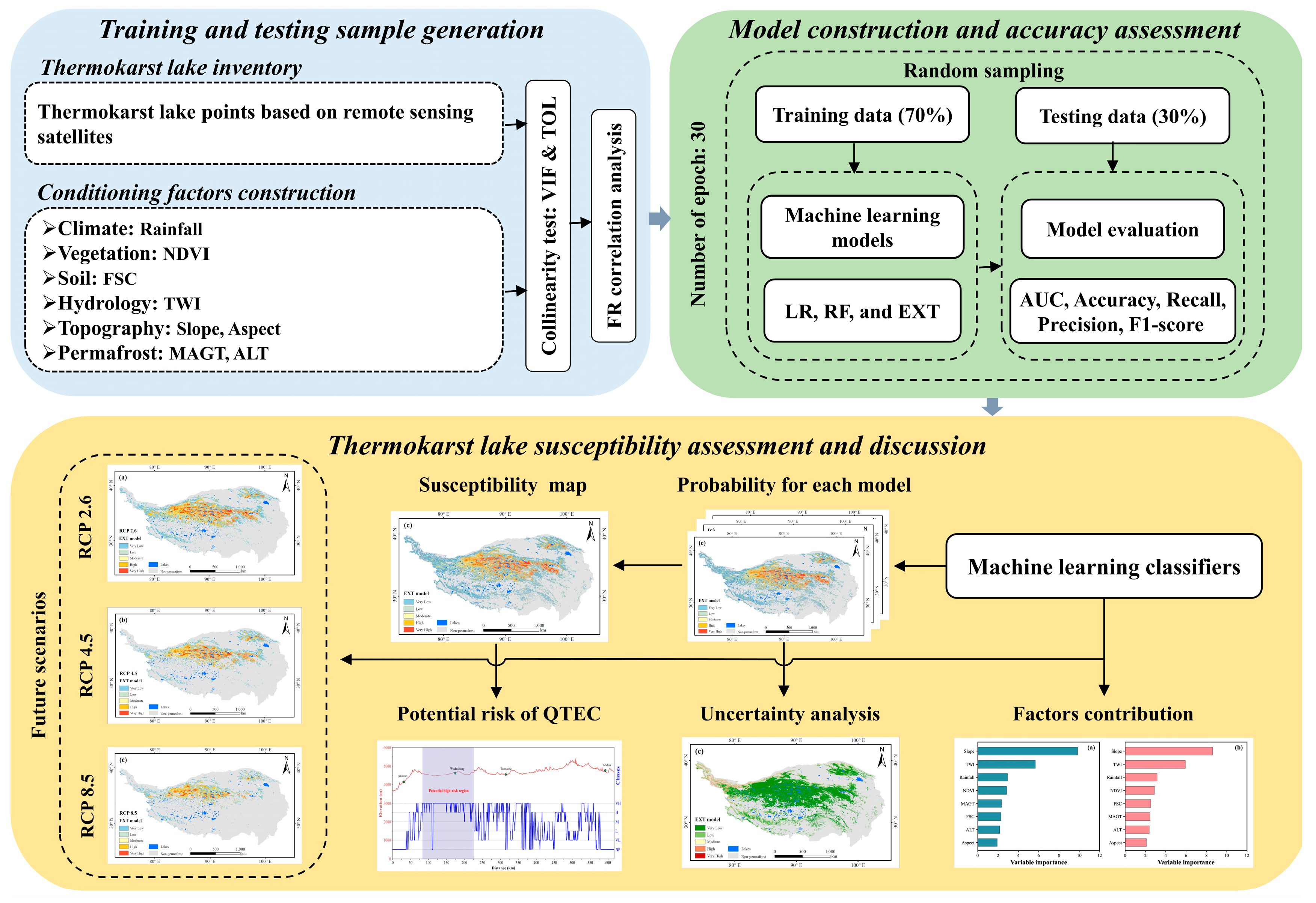 Remotesensing 15 03331 g003 Remotesensing 15 03331 g003