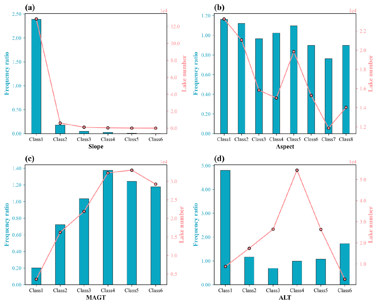 Remotesensing 15 03331 g004a Remotesensing 15 03331 g004a