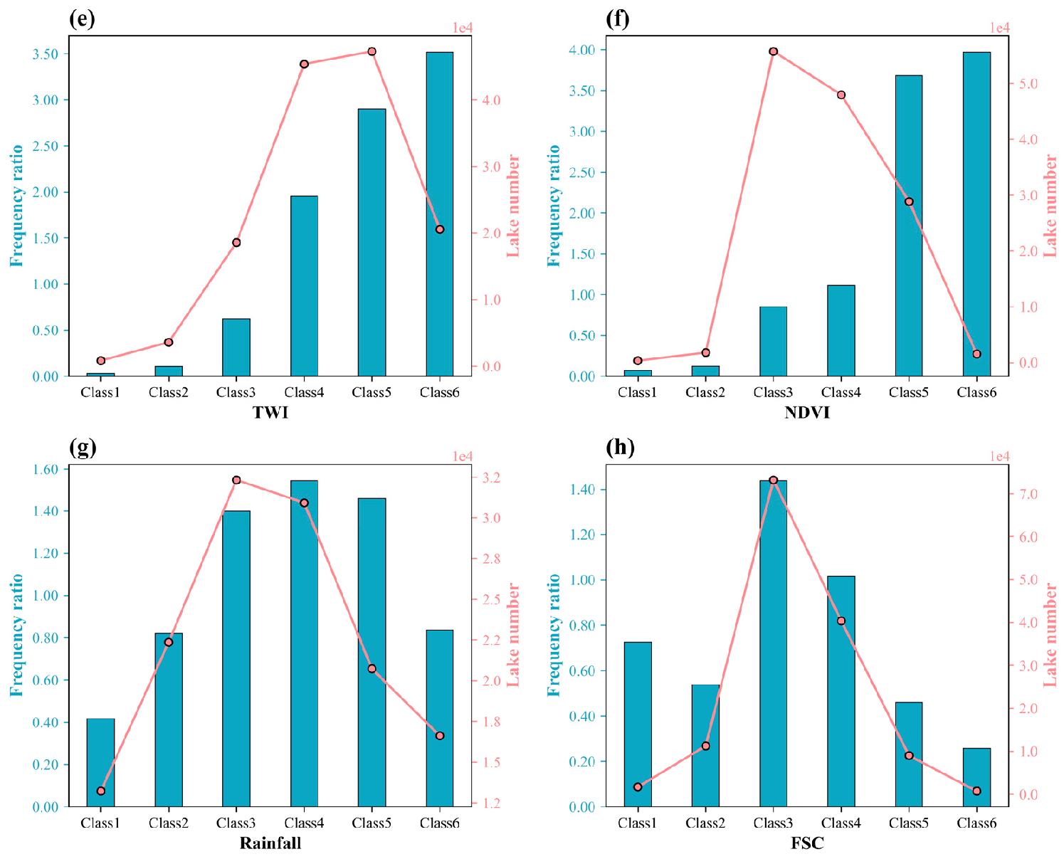 Remotesensing 15 03331 g004b Remotesensing 15 03331 g004b