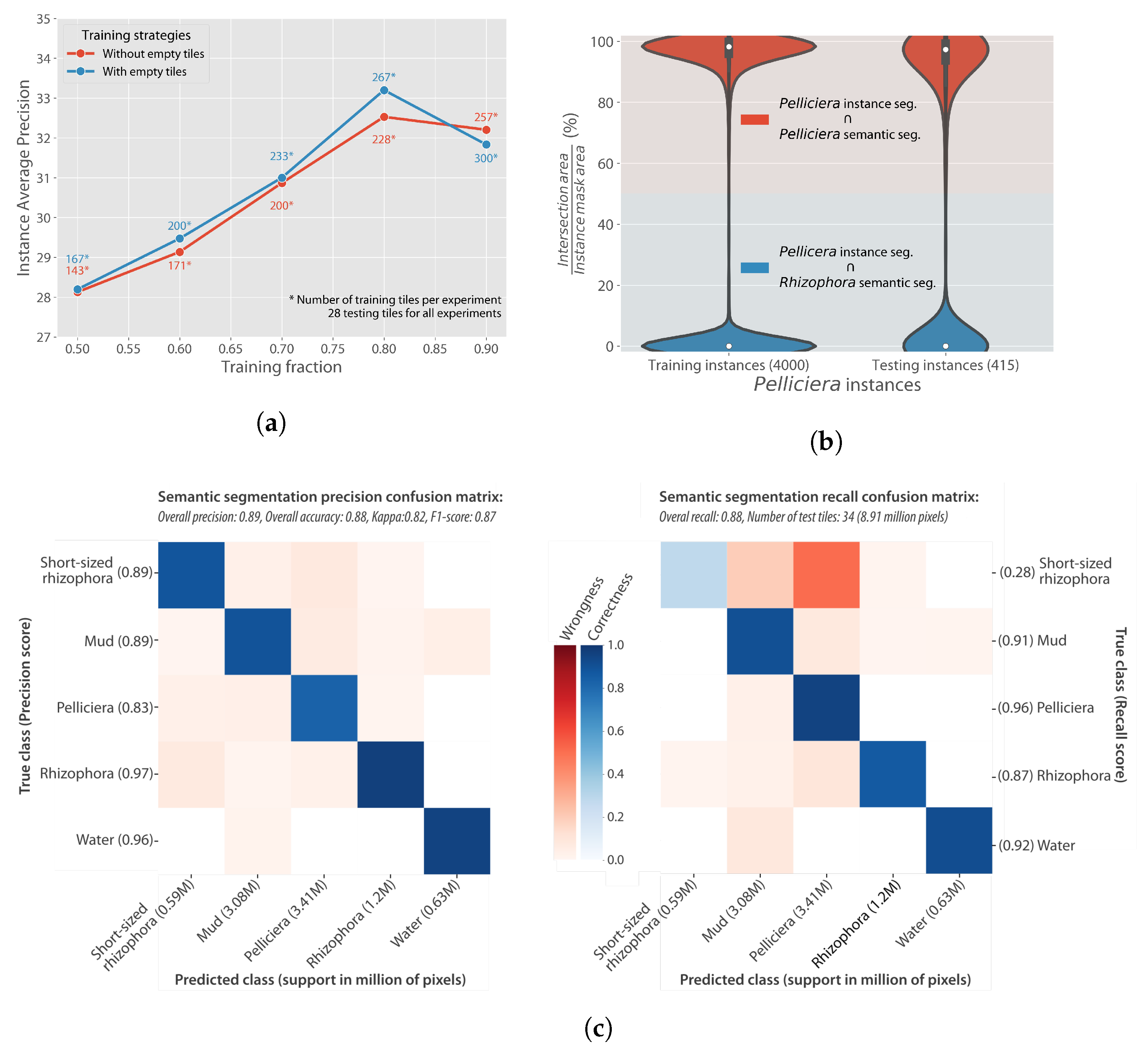 Remotesensing 15 03334 g005