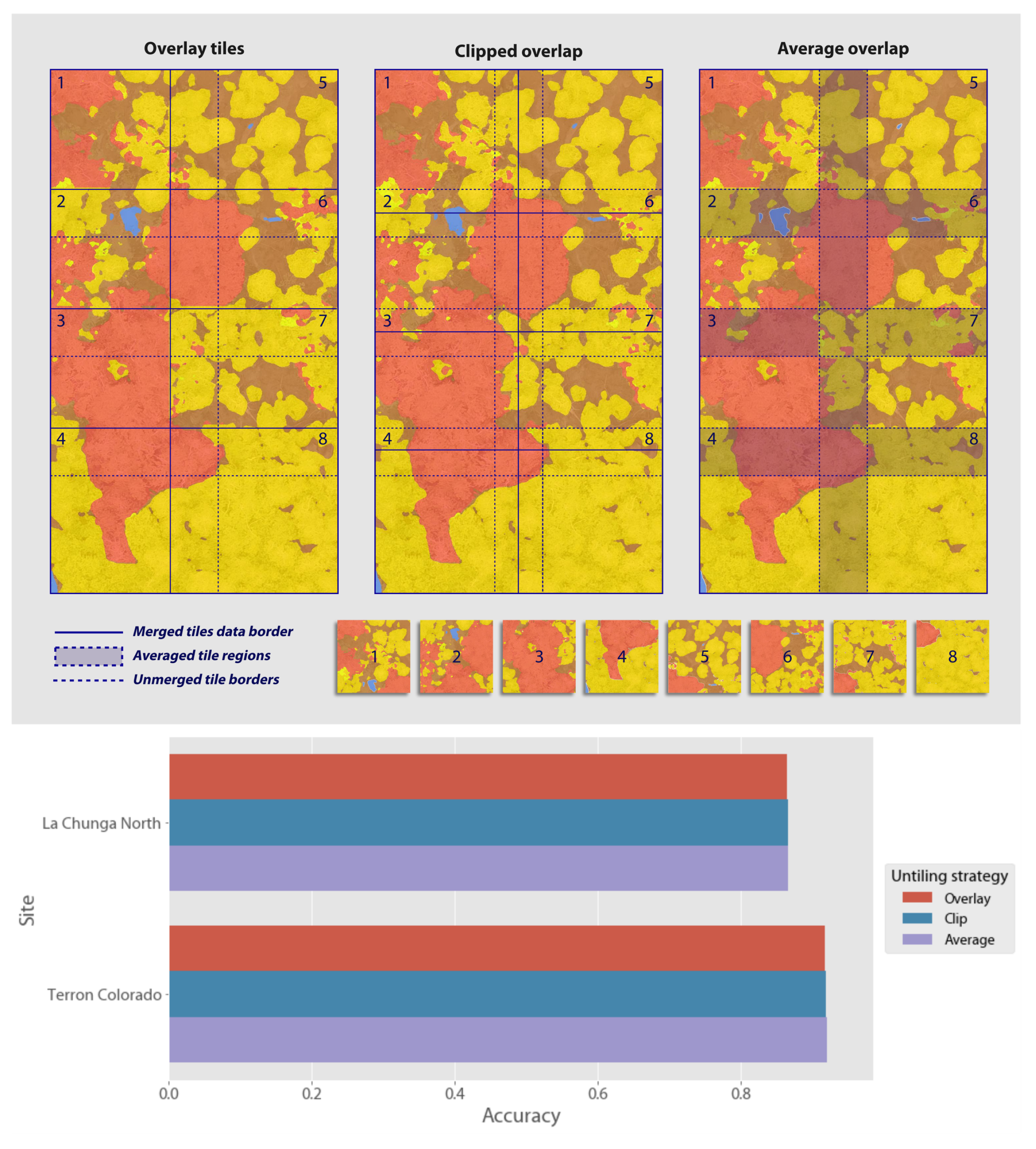Remotesensing 15 03334 g007