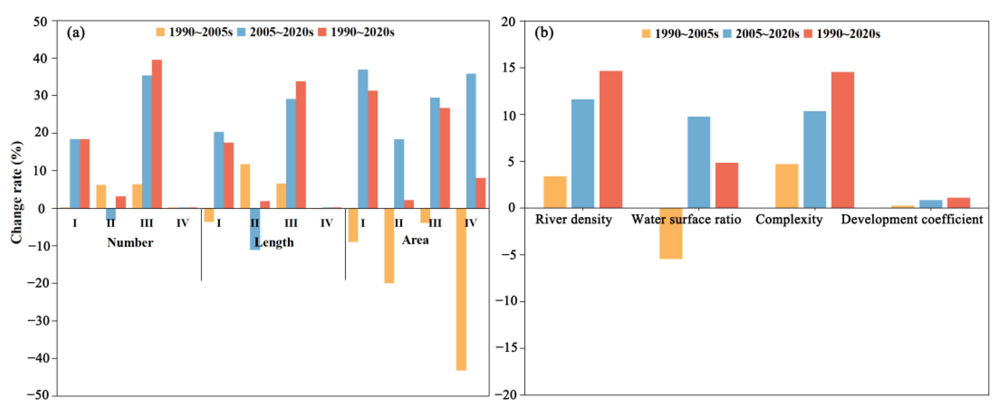 Remotesensing 15 03335 g004 Remotesensing 15 03335 g004