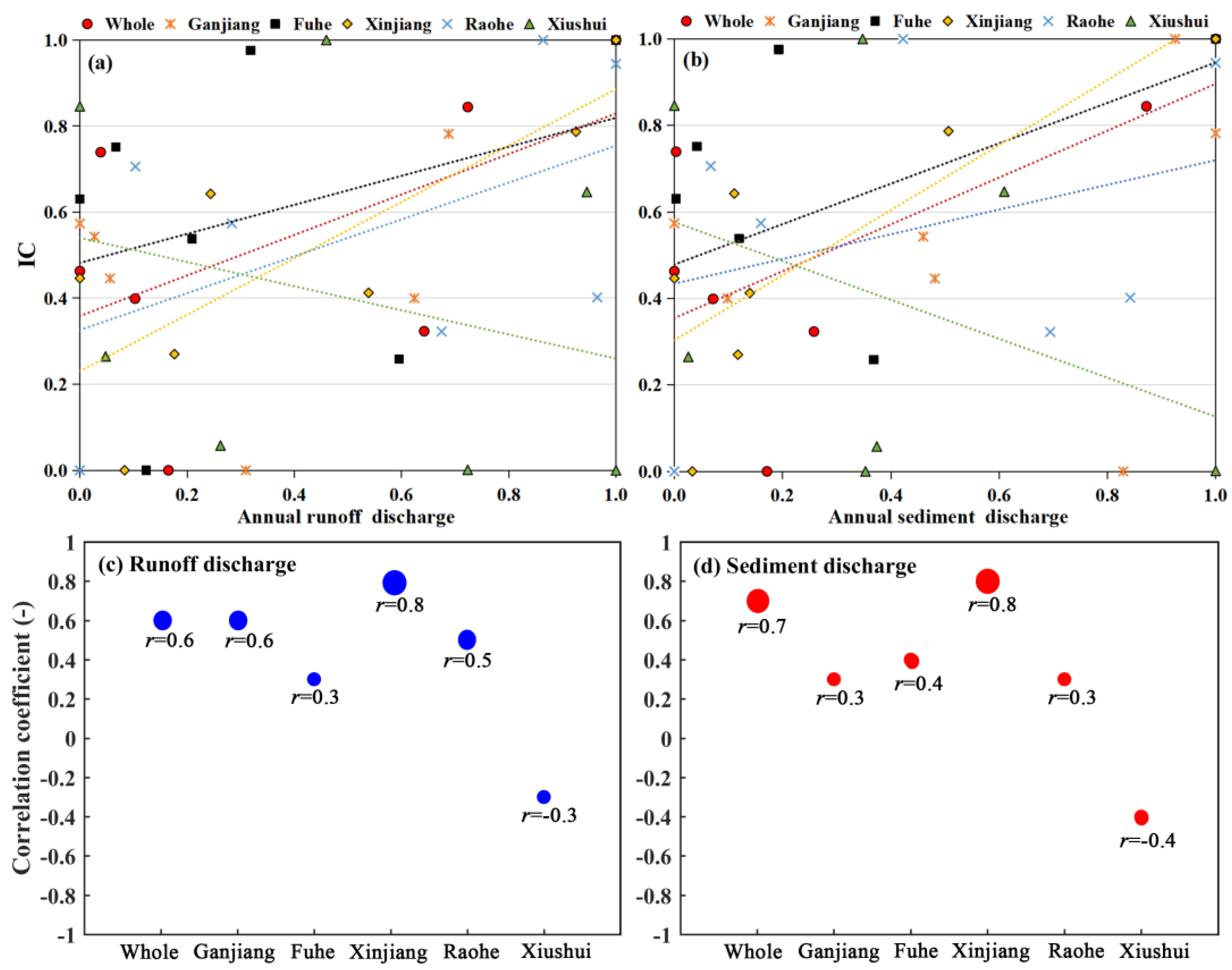 Remotesensing 15 03335 g008 Remotesensing 15 03335 g008