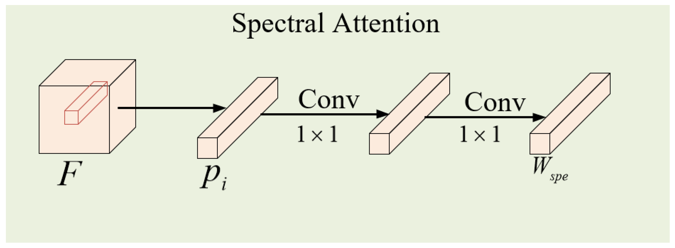 Remotesensing 15 03338 g003