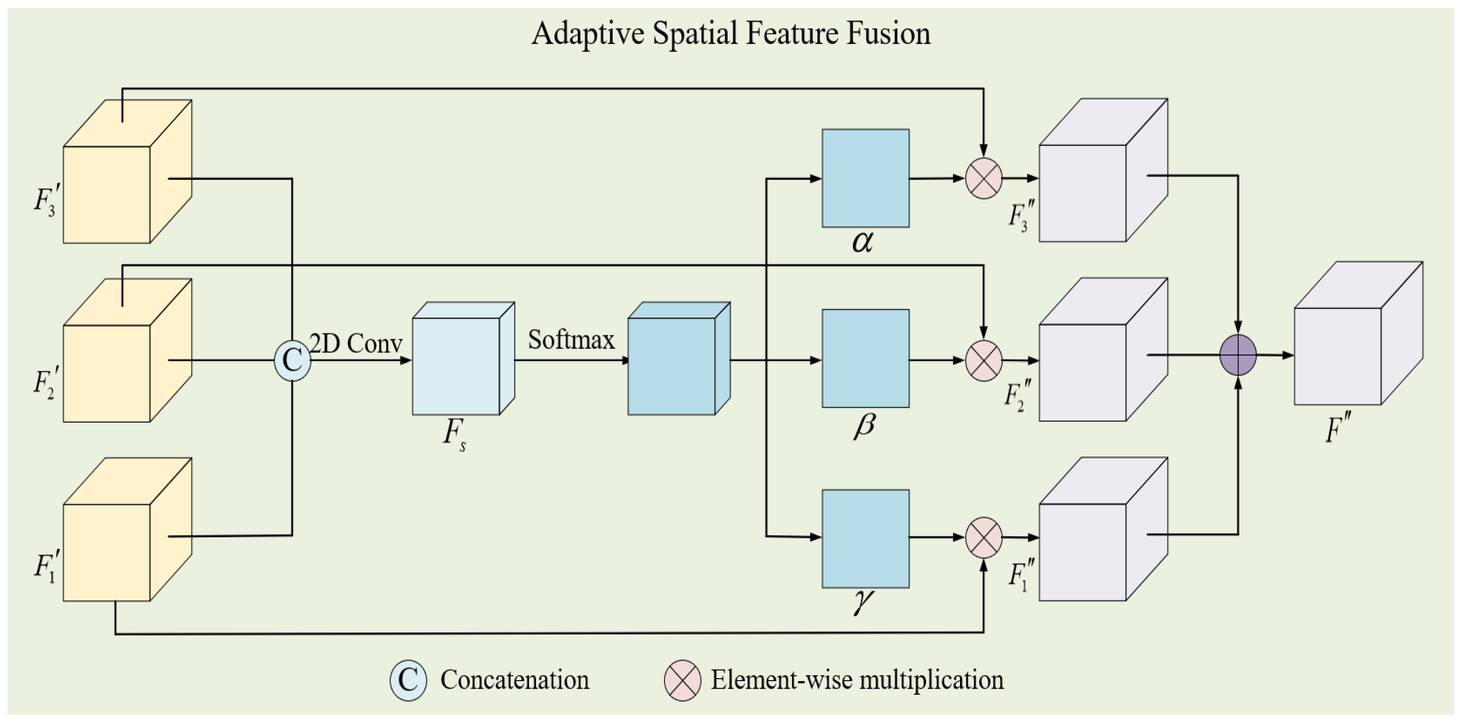 Remotesensing 15 03338 g005