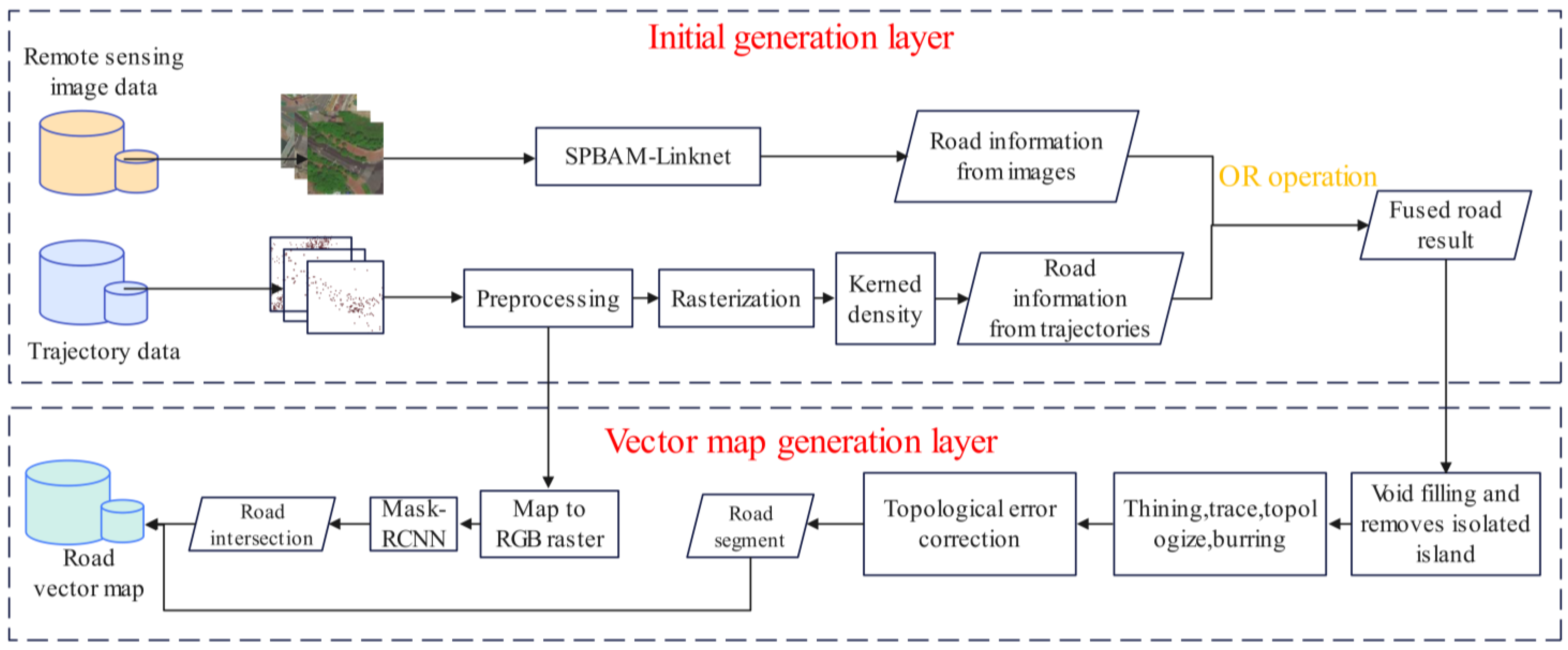 Remotesensing 15 03343 g002 550