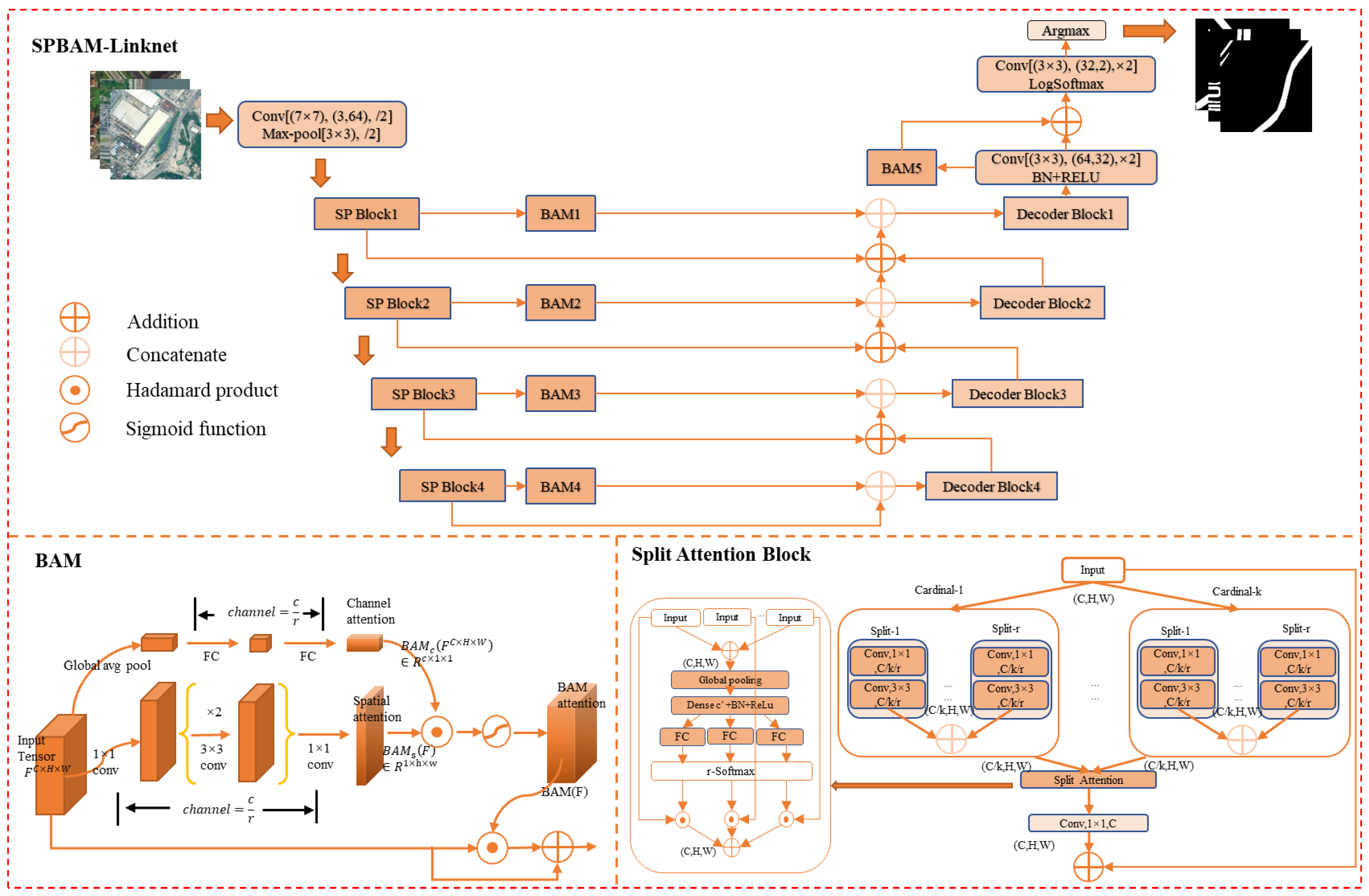 Remotesensing 15 03343 g003 550