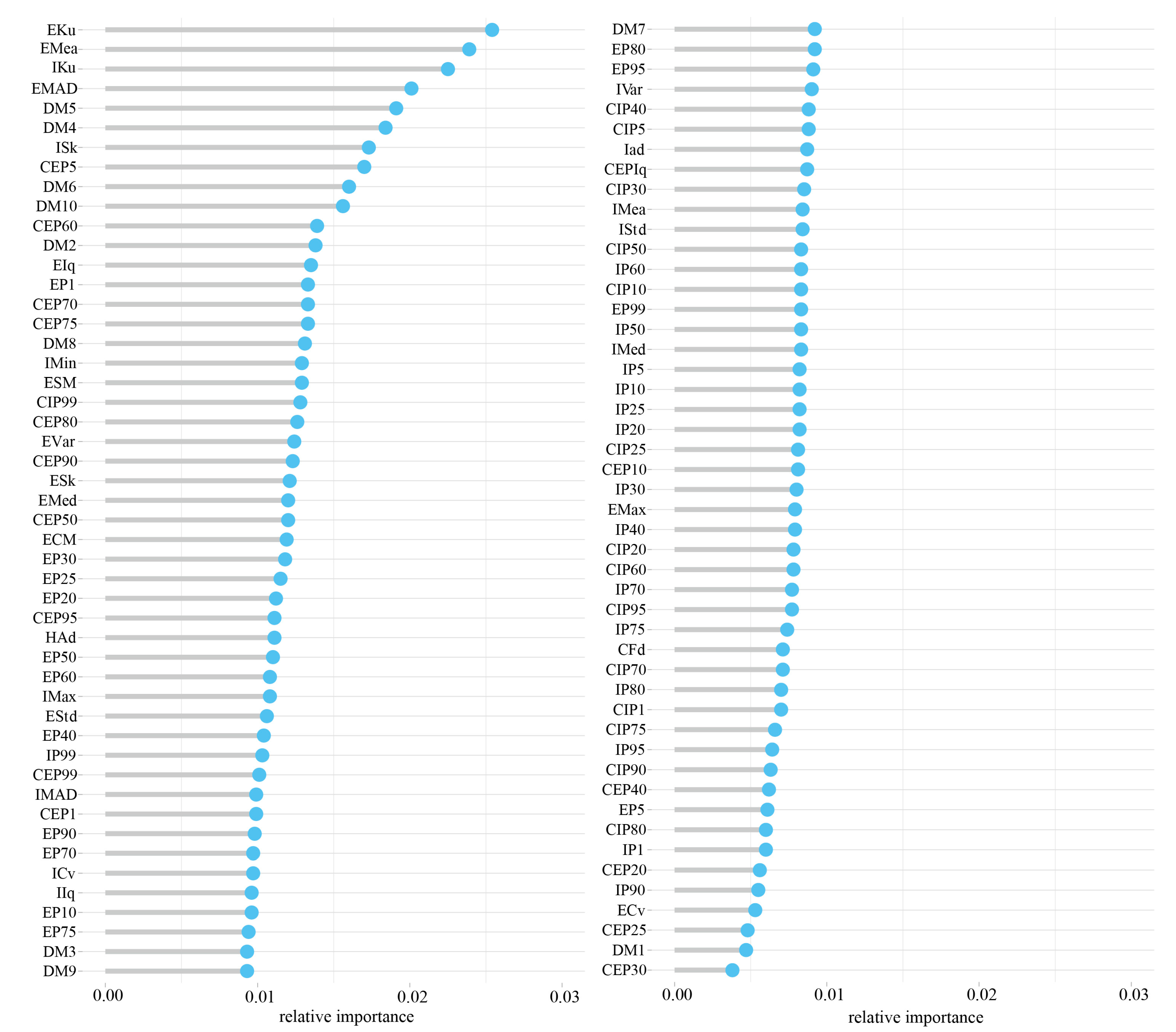 Remotesensing 15 03344 g007 Remotesensing 15 03344 g007