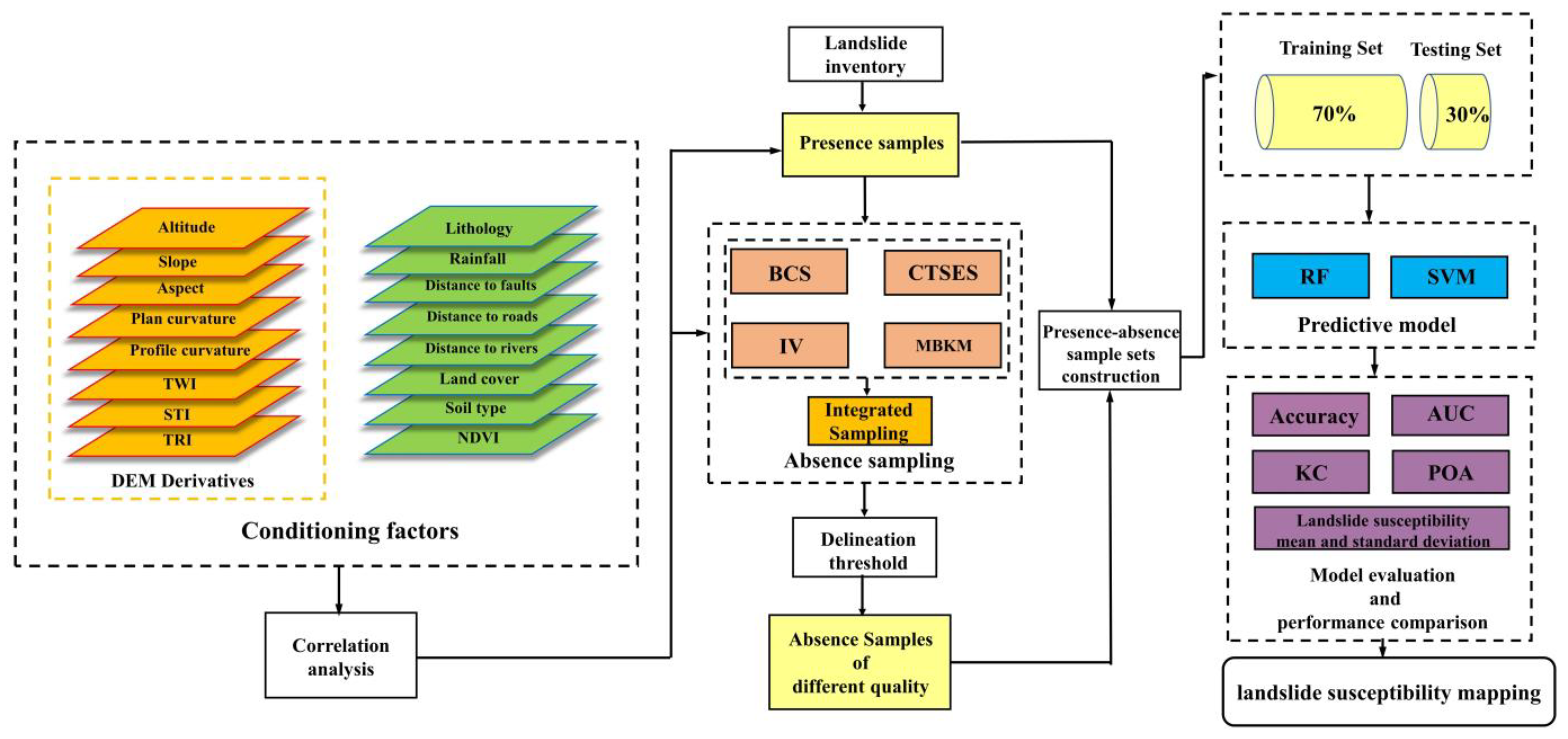Remotesensing 15 03345 g004 Remotesensing 15 03345 g004