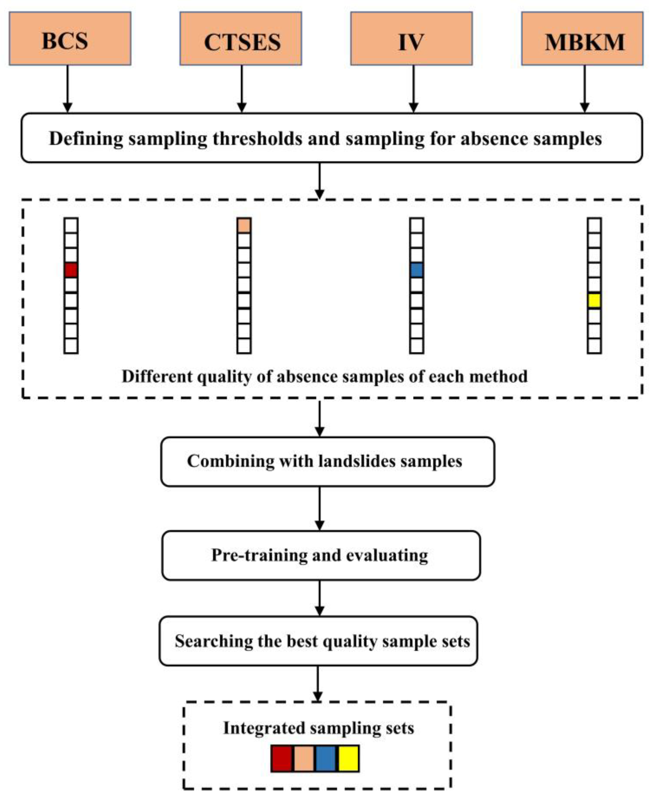 Remotesensing 15 03345 g007 Remotesensing 15 03345 g007