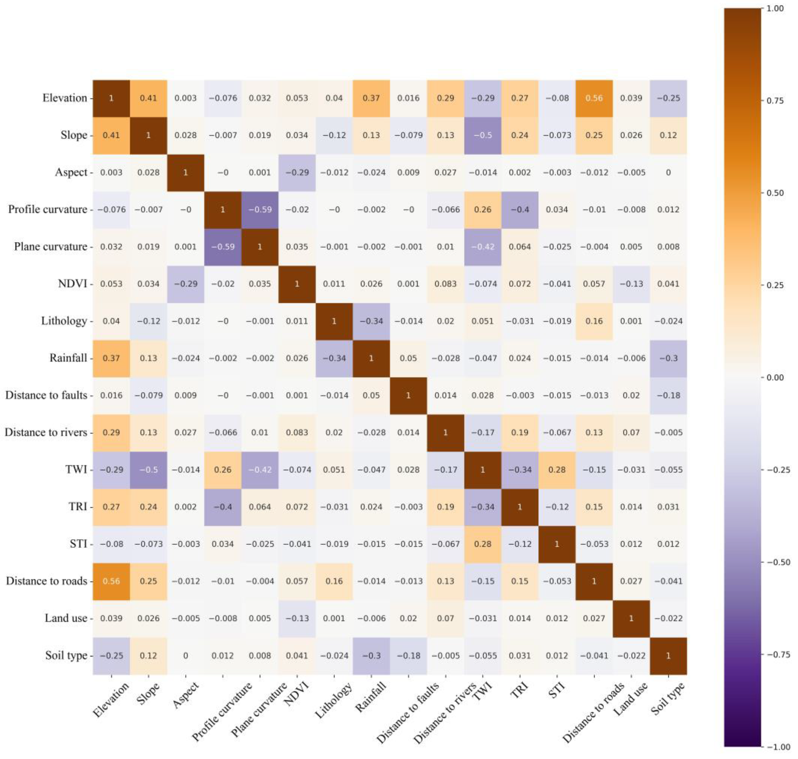 Remotesensing 15 03345 g008 Remotesensing 15 03345 g008