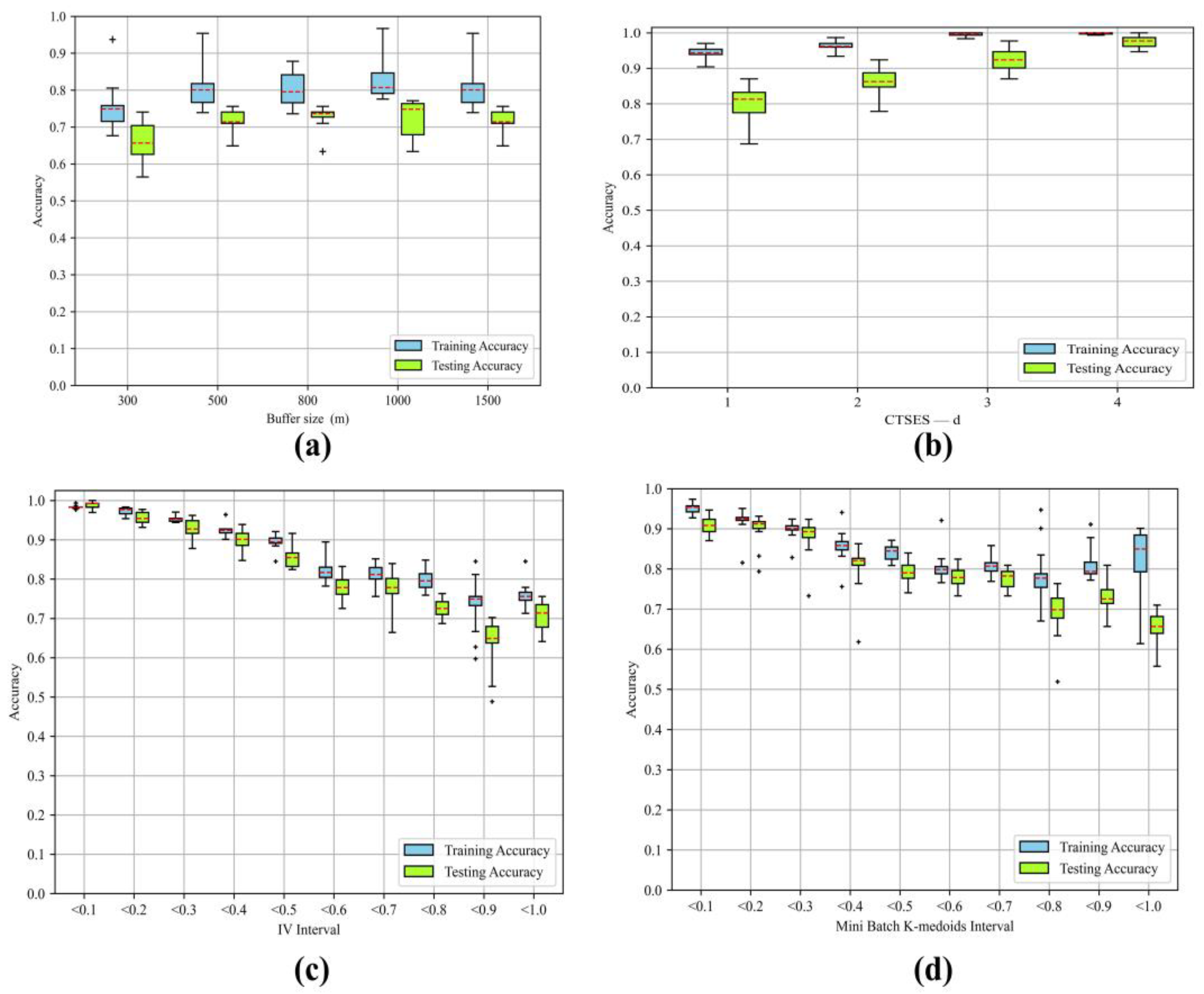 Remotesensing 15 03345 g015 Remotesensing 15 03345 g015