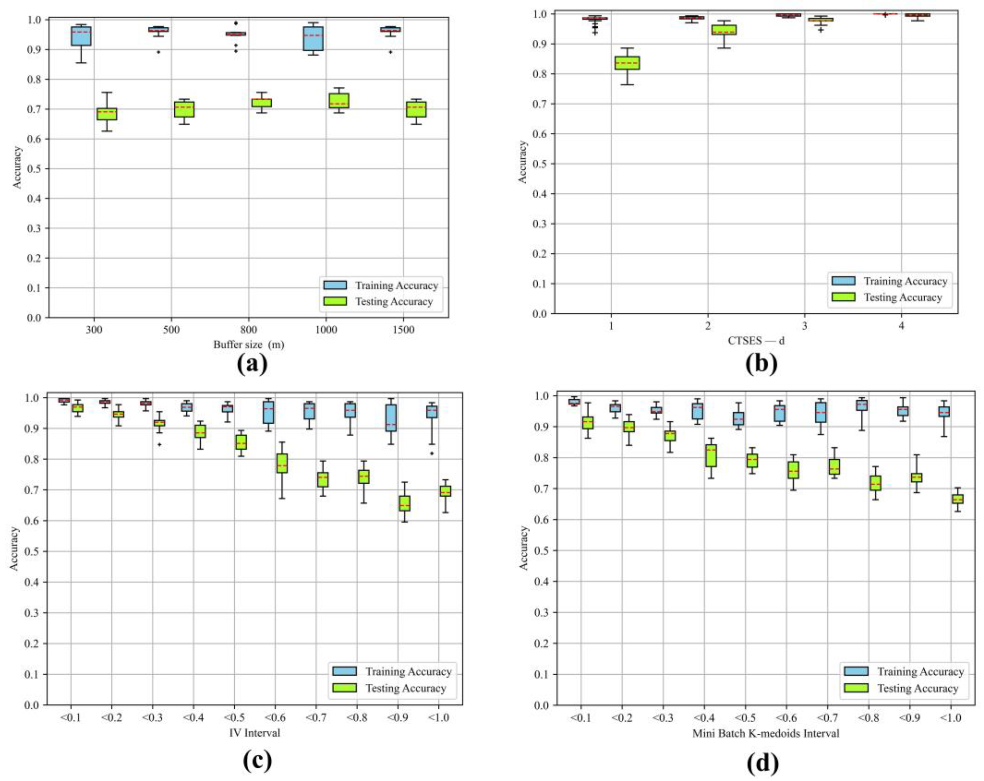 Remotesensing 15 03345 g016 Remotesensing 15 03345 g016