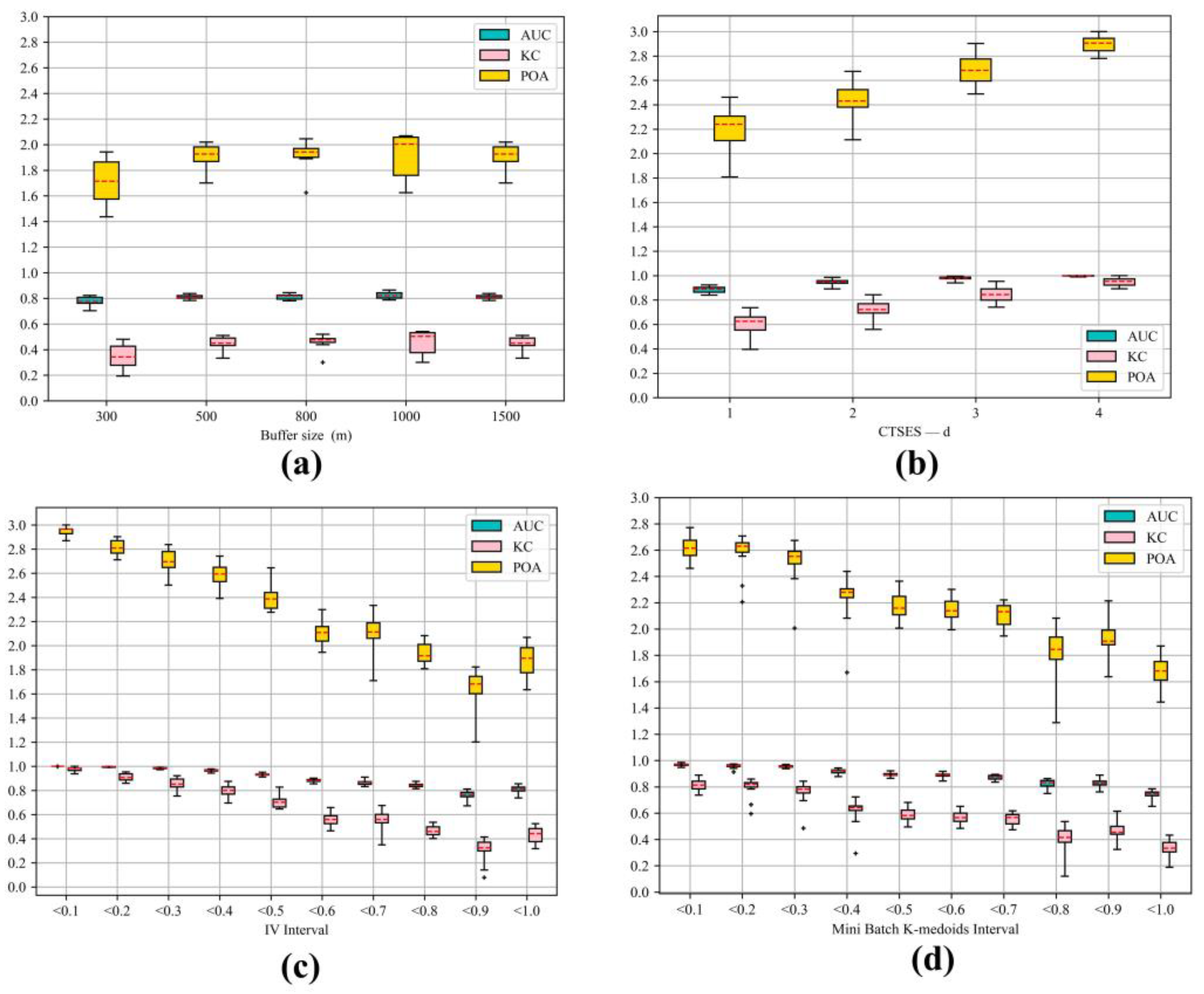 Remotesensing 15 03345 g017 Remotesensing 15 03345 g017