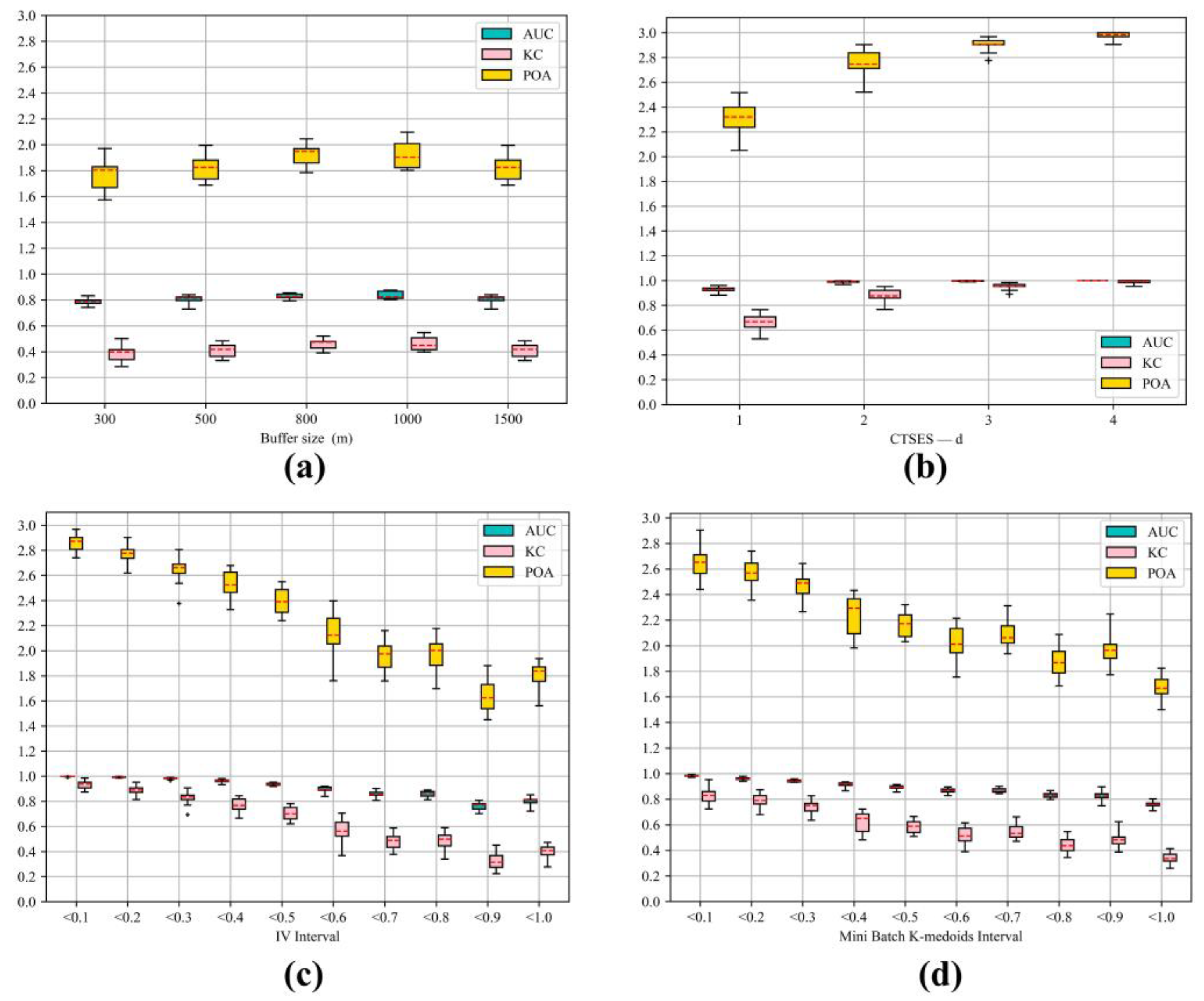 Remotesensing 15 03345 g018 Remotesensing 15 03345 g018