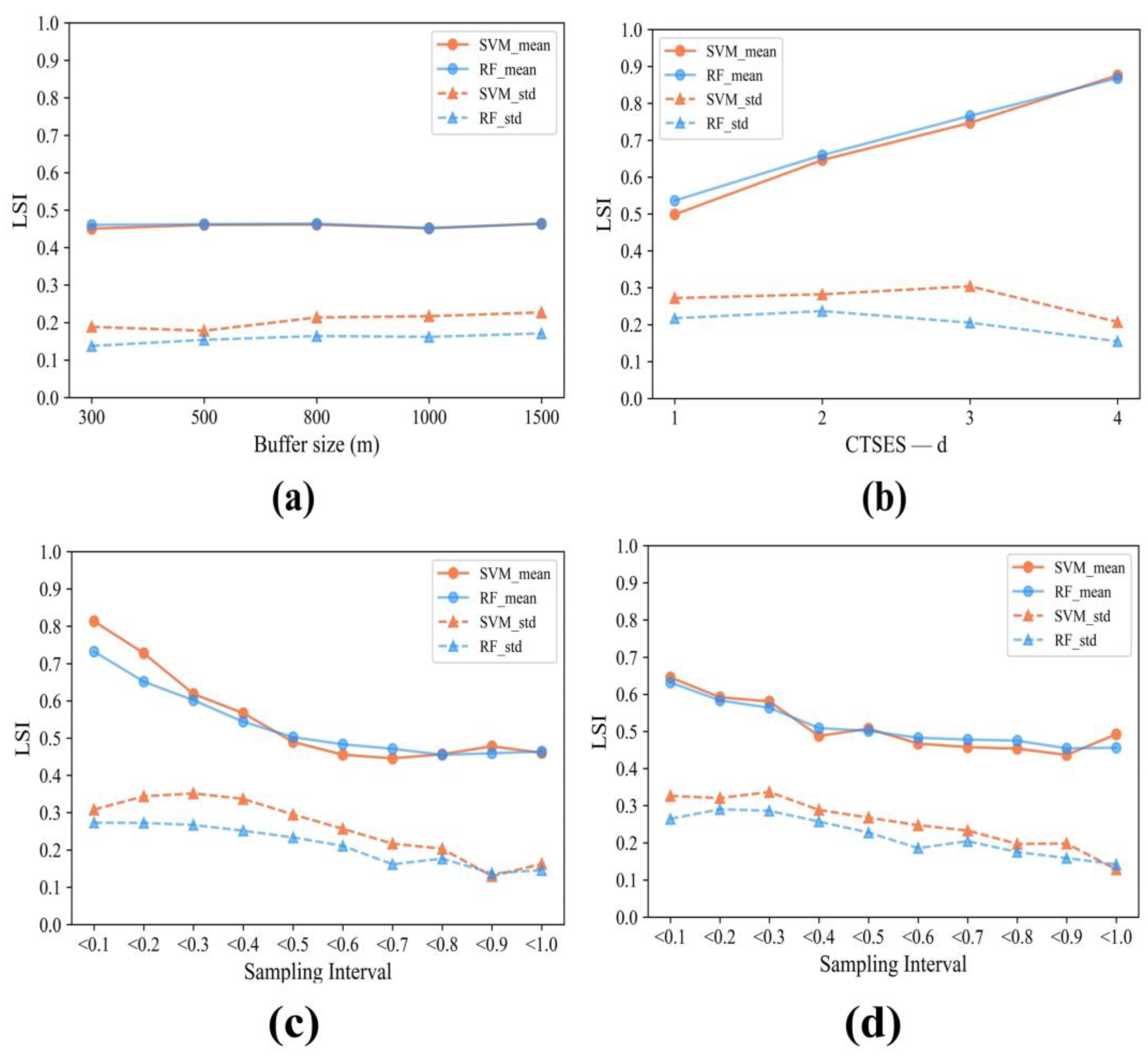 Remotesensing 15 03345 g019 Remotesensing 15 03345 g019