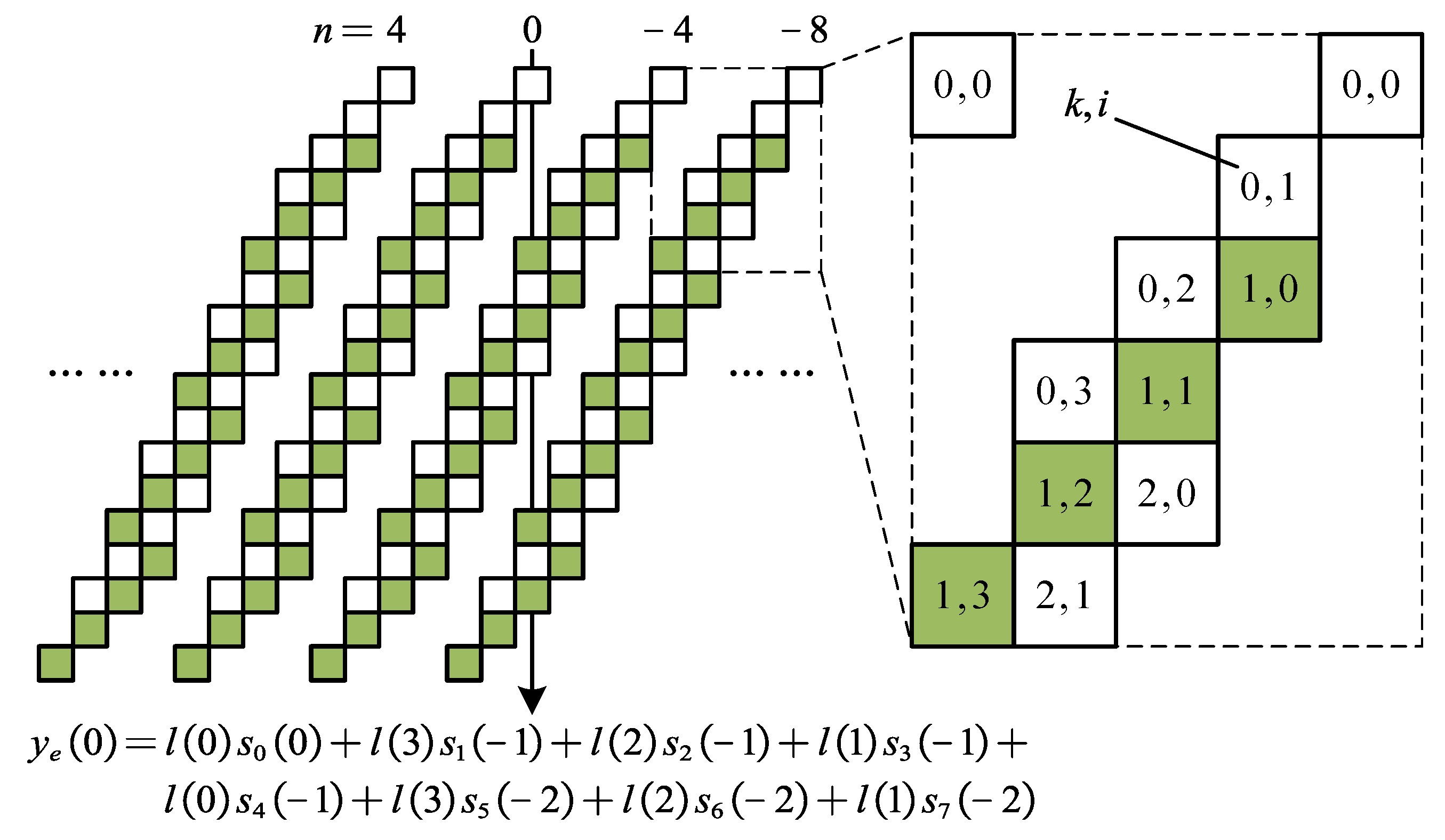 Remotesensing 15 03347 g005 Remotesensing 15 03347 g005