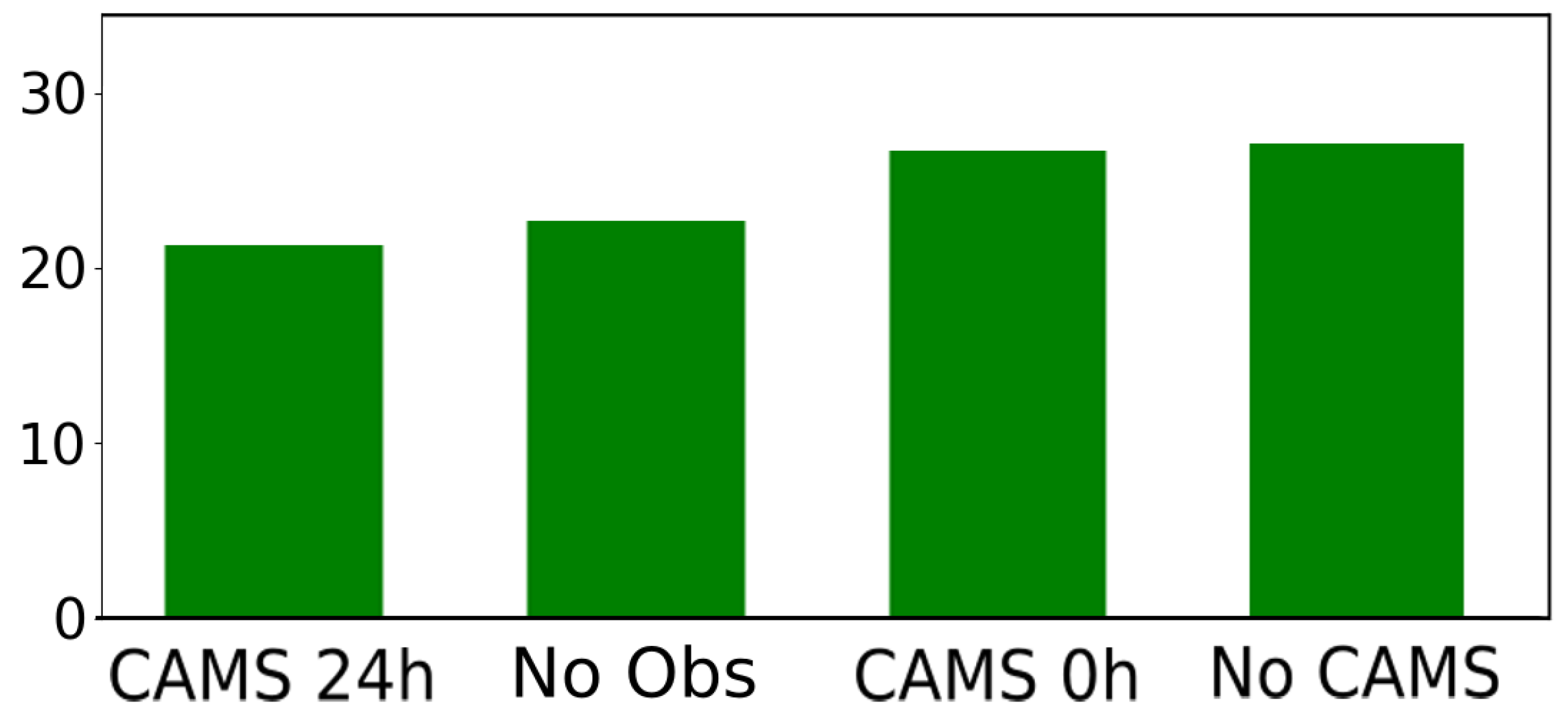 Remotesensing 15 03348 g004
