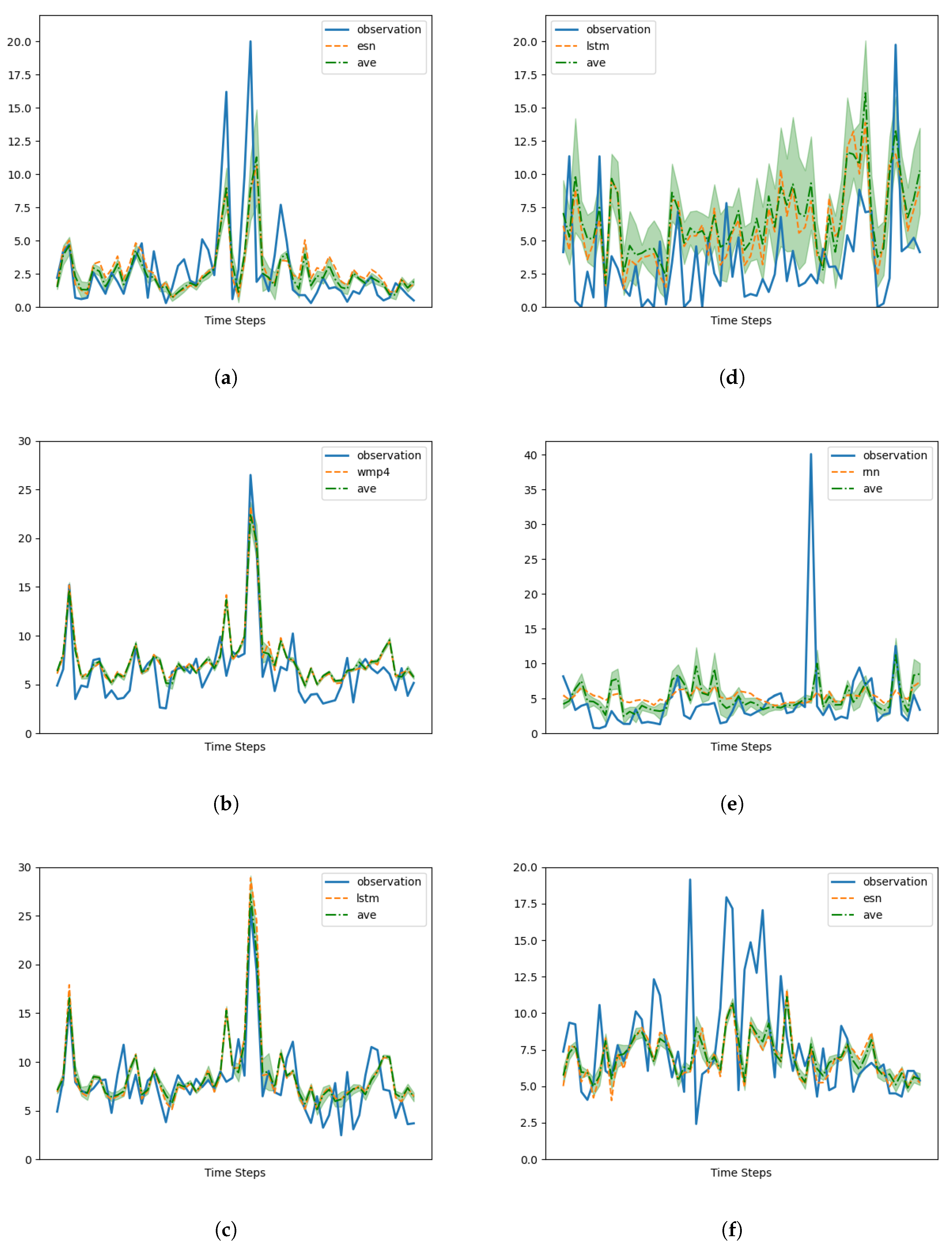 Remotesensing 15 03348 g007