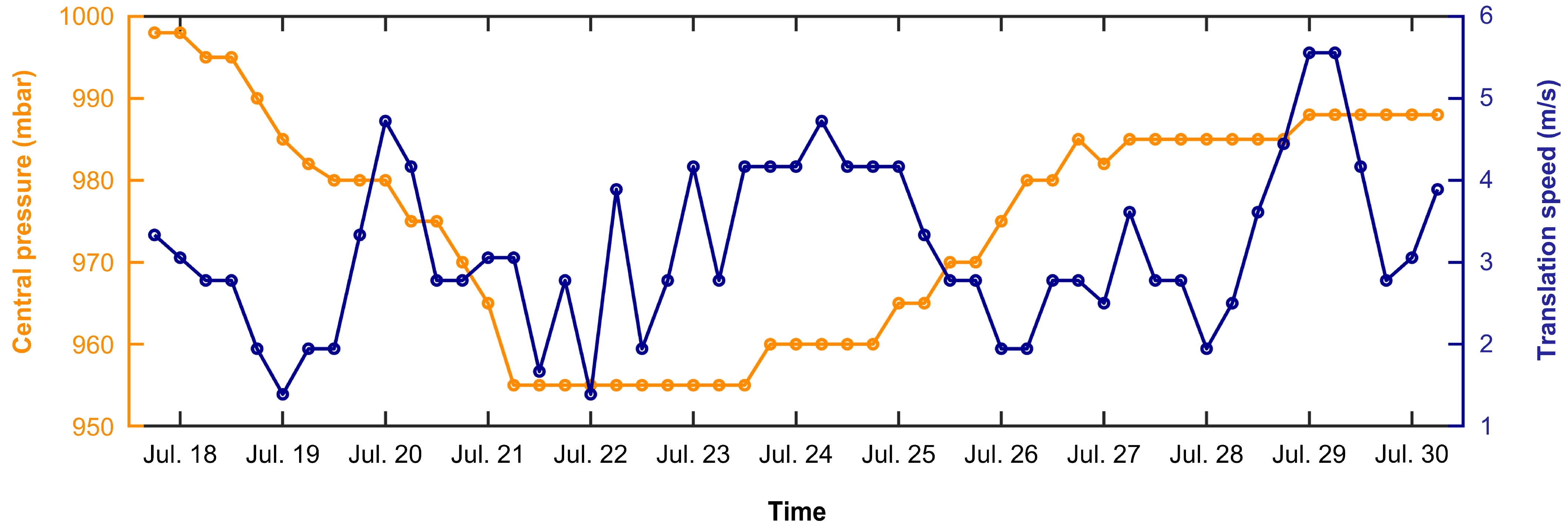 Remotesensing 15 03349 g003 Remotesensing 15 03349 g003