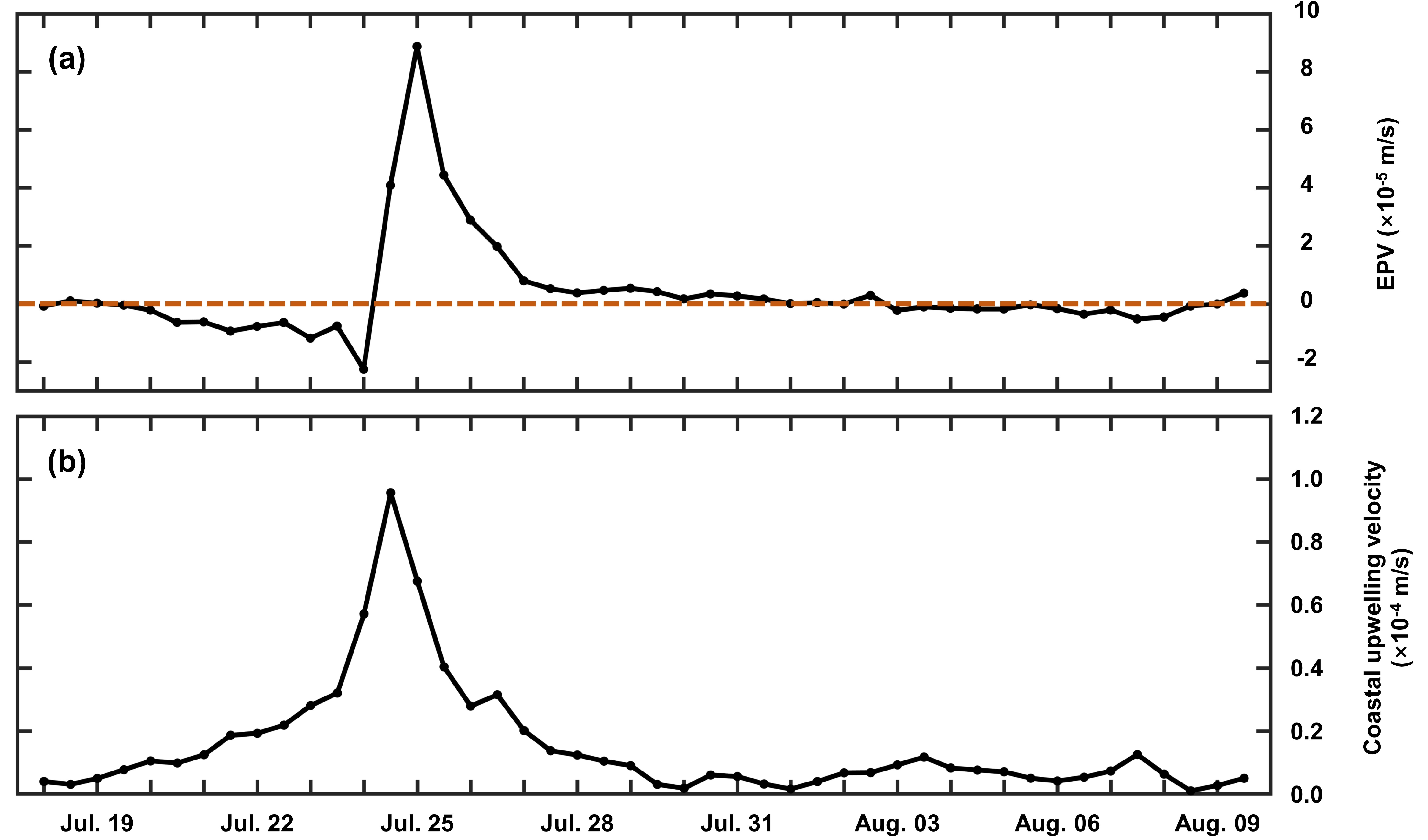 Remotesensing 15 03349 g007 Remotesensing 15 03349 g007