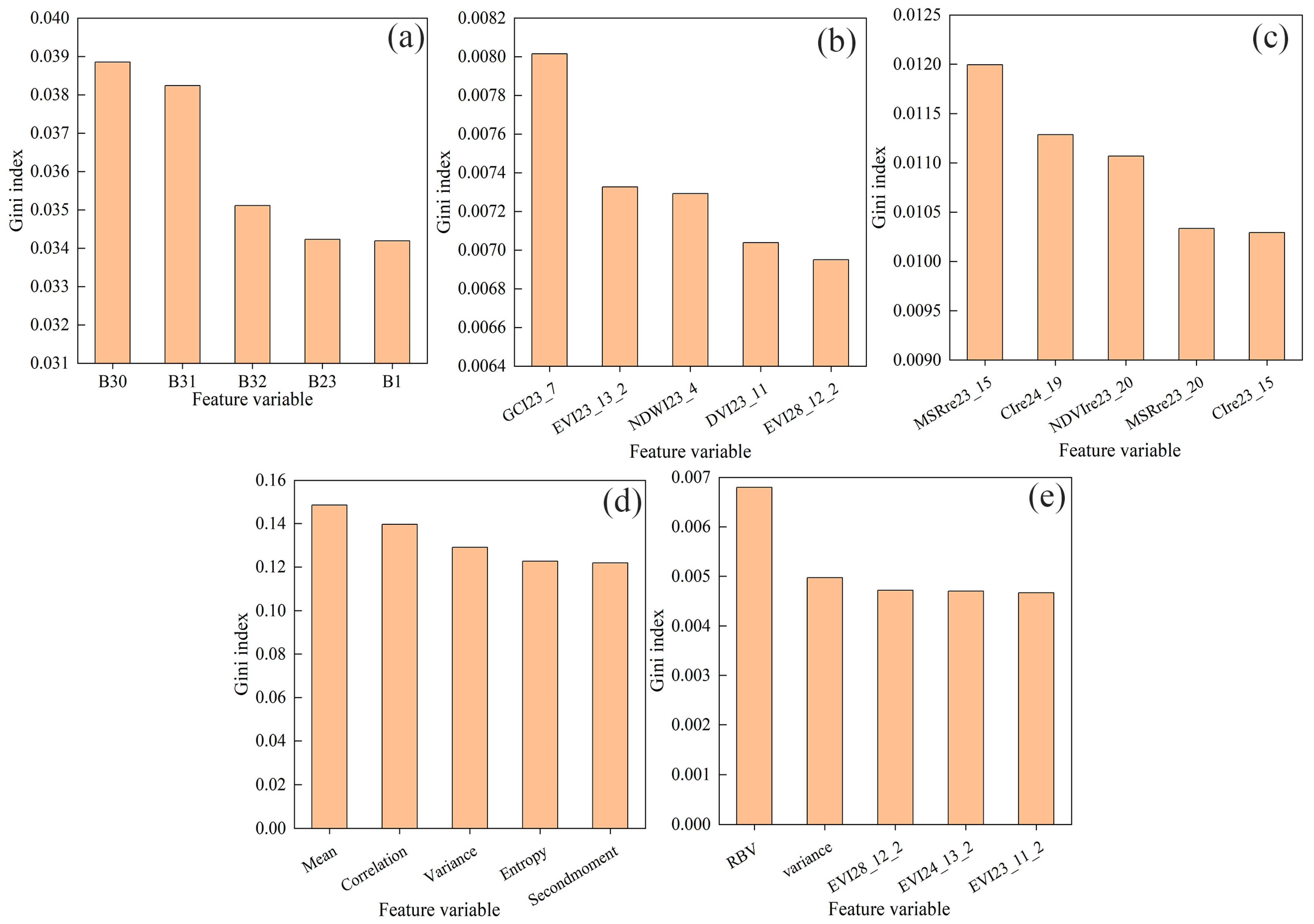 Remotesensing 15 03351 g009 Remotesensing 15 03351 g009