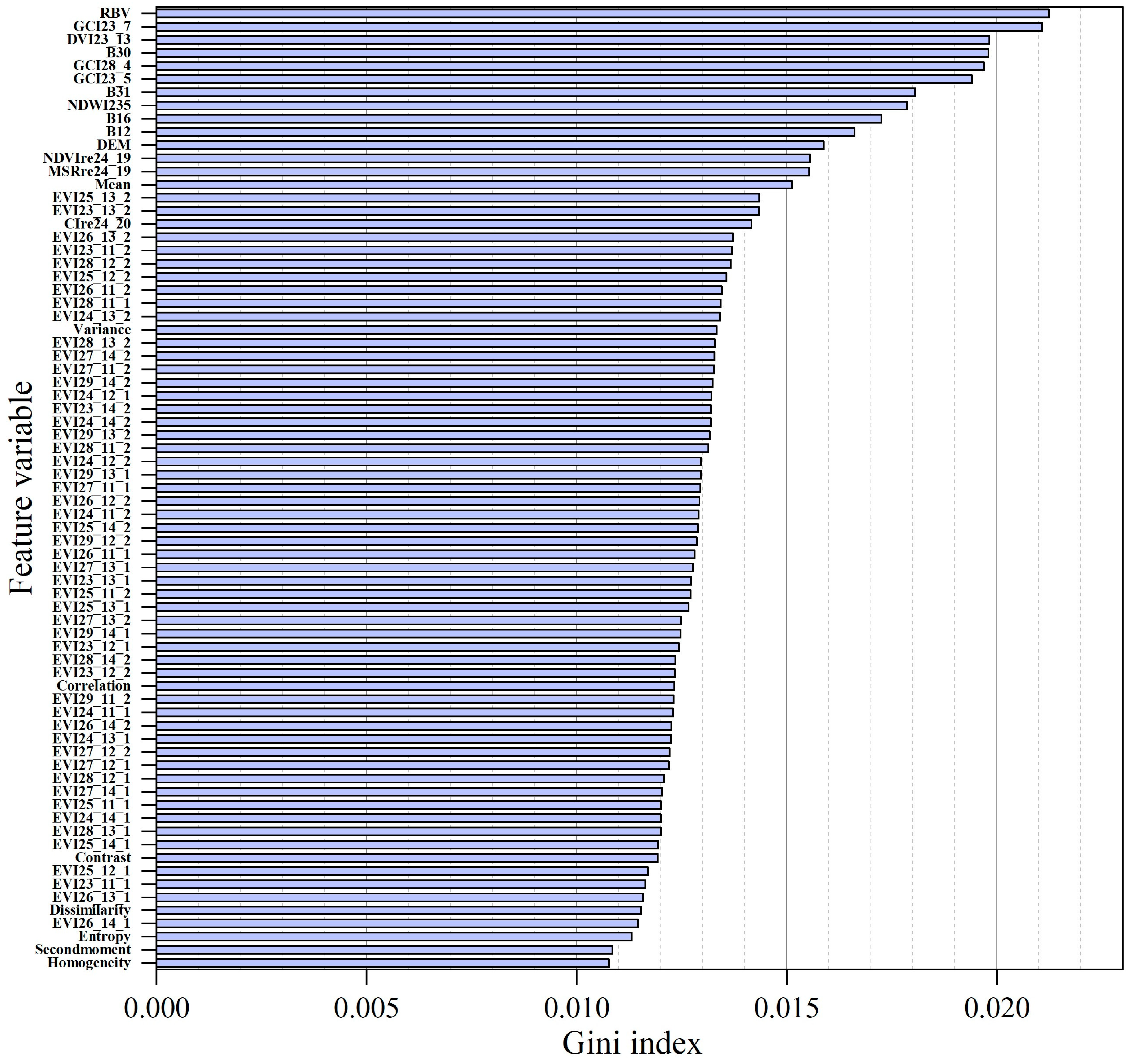 Remotesensing 15 03351 g010 Remotesensing 15 03351 g010